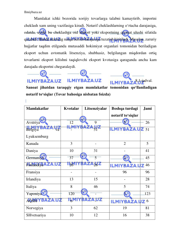 Ilmiybaza.uz 
 
Mamlakat ichki bozorida xorijiy tovarlarga talabni kamaytirib, importni 
cheklash xam uning vazifasiga kiradi. Notarif cheklashlarning oʻrtacha darajasiga, 
odatda, uyoki bu cheklashga oid import yoki eksportning qiymat ulushi sifatida 
qaraladi. Bunda ularning natija berish darajasiga tuzatish kiritiladi. Masalan, zaruriy 
hujjatlar taqdim etilganda mutasaddi hokimiyat organlari tomonidan beriladigan 
eksport uchun avtomatik litsenziya, shubhasiz, belgilangan miqdordan ortiq 
tovarlarni eksport kilishni taqiqlovchi eksport kvotasiga qaraganda ancha kam 
darajada eksportni chegaralaydi.   
  
8.1-jadval. 
Sanoat jihatdan taraqqiy etgan mamlakatlar tomonidan qoʻllaniladigan 
notarif toʻsiqlar (Tovar bahosiga nisbatan foizda)  
  
Mamlakatlar  
 
Kvotalar  
Litsenziyalar  Boshqa turdagi 
notarif toʻsiqlar  
Jami  
  
Avstriya  
 
12  
9  
5  
26  
Belgiya  
Lyuksemburg  
va   
-  
51  
-  
51  
Kanada  
 
3  
-  
2  
5  
Daniya  
 
10  
31  
-  
41  
Germaniya  
 
37  
5  
2  
45  
Finlandiya  
 
20  
26  
-  
46  
Fransiya  
 
-  
-  
96  
96  
Irlandiya  
 
13  
15  
-  
28  
Italiya  
 
8  
46  
5  
74  
Yaponiya  
 
120  
-  
3  
123  
AQSH  
 
6  
-  
-  
6  
Norvegiya  
 
3  
62  
19  
81  
SHvetsariya  
 
10  
12  
16  
38  
