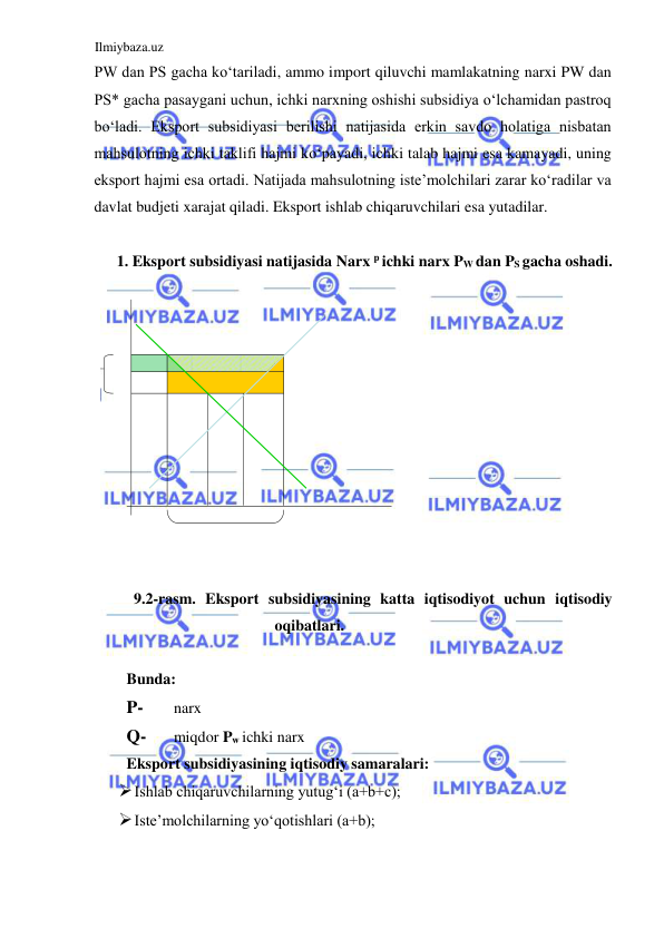 Ilmiybaza.uz 
 
PW dan PS gacha koʻtariladi, ammo import qiluvchi mamlakatning narxi PW dan 
PS* gacha pasaygani uchun, ichki narxning oshishi subsidiya oʻlchamidan pastroq 
boʻladi. Eksport subsidiyasi berilishi natijasida erkin savdo holatiga nisbatan 
mahsulotning ichki taklifi hajmi koʻpayadi, ichki talab hajmi esa kamayadi, uning 
eksport hajmi esa ortadi. Natijada mahsulotning iste’molchilari zarar koʻradilar va 
davlat budjeti xarajat qiladi. Eksport ishlab chiqaruvchilari esa yutadilar.  
  
1. Eksport subsidiyasi natijasida Narx p ichki narx PW dan PS gacha oshadi.  
 
    
  
9.2-rasm. Eksport subsidiyasining katta iqtisodiyot uchun iqtisodiy 
oqibatlari.  
  
Bunda:  
P- 
narx  
Q- 
miqdor Pw ichki narx  
Eksport subsidiyasining iqtisodiy samaralari:  
 Ishlab chiqaruvchilarning yutugʻi (a+b+c);  
 Iste’molchilarning yoʻqotishlari (a+b);  
  
  
    
  
  
  
    
  
  
      
  
  
  
  
    
  
  
  
  
  
  
  
    
    
  
  
  
    
      
  
  
