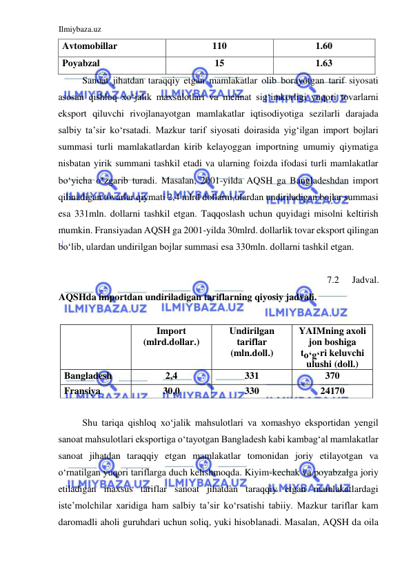 Ilmiybaza.uz 
 
Avtomobillar  
110  
1.60  
Poyabzal  
15  
1.63  
Sanoat jihatdan taraqqiy etgan mamlakatlar olib borayotgan tarif siyosati 
asosan qishloq xoʻjalik maxsulotlari va mehnat sigʻimkorligi yuqori tovarlarni 
eksport qiluvchi rivojlanayotgan mamlakatlar iqtisodiyotiga sezilarli darajada 
salbiy ta’sir koʻrsatadi. Mazkur tarif siyosati doirasida yigʻilgan import bojlari 
summasi turli mamlakatlardan kirib kelayoggan importning umumiy qiymatiga 
nisbatan yirik summani tashkil etadi va ularning foizda ifodasi turli mamlakatlar 
boʻyicha oʻzgarib turadi. Masalan, 2001-yilda AQSH ga Bangladeshdan import 
qilinadigan tovarlar qiymati 2,4 mlrd dollarni,ulardan undiriladigan bojlar summasi 
esa 331mln. dollarni tashkil etgan. Taqqoslash uchun quyidagi misolni keltirish 
mumkin. Fransiyadan AQSH ga 2001-yilda 30mlrd. dollarlik tovar eksport qilingan 
boʻlib, ulardan undirilgan bojlar summasi esa 330mln. dollarni tashkil etgan.  
  
7.2 
Jadval. 
AQSHda importdan undiriladigan tariflarning qiyosiy jadvali.   
  
  
Shu tariqa qishloq xoʻjalik mahsulotlari va xomashyo eksportidan yengil 
sanoat mahsulotlari eksportiga oʻtayotgan Bangladesh kabi kambagʻal mamlakatlar 
sanoat jihatdan taraqqiy etgan mamlakatlar tomonidan joriy etilayotgan va 
oʻrnatilgan yuqori tariflarga duch kelishmoqda. Kiyim-kechak va poyabzalga joriy 
etiladigan maxsus tariflar sanoat jihatdan taraqqiy etgan mamlakatlardagi 
iste’molchilar xaridiga ham salbiy ta’sir koʻrsatishi tabiiy. Mazkur tariflar kam 
daromadli aholi guruhdari uchun soliq, yuki hisoblanadi. Masalan, AQSH da oila 
Import   
( mlrd . dollar . )   
Undirilgan   
tariflar   
( mln . doll .)   
YAIMning   axoli   
jon   boshiga   
t oʻ gʻ ri   keluvchi   
ulushi   ( doll .)   
Bangladesh   
4 
2 ,   
331   
370   
Fransiya   
0 
, 
30   
330   
24170   
  
