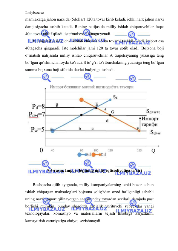 Ilmiybaza.uz 
 
mamlakatga jahon narxida (5dollar) 120ta tovar kirib keladi, ichki narx jahon narxi 
darajasigacha tushib ketadi. Buning natijasida milliy ishlab chiqaruvchilar faqat 
40ta tovar taklif qiladi, iste’mol esa 160taga yetadi.  
Buning natijasida ichki ishlab chiqarish 80ta tovarni tashkil qiladi, import esa 
40tagacha qisqaradi. Iste’molchilar jami 120 ta tovar sotib oladi. Bojxona boji 
oʻrnatish natijasida milliy ishlab chiqaruvchilar A trapetsiyaning yuzasiga teng 
boʻlgan qoʻshimcha foyda koʻradi. S toʻgʻri toʻrtburchakning yuzasiga teng boʻlgan 
summa bojxona boji sifatida davlat budjetiga tushadi.  
  
  
  
7.4-rasm. Import bojining milliy iqtisodiyotiga ta’siri  
  
Boshqacha qilib aytganda, milliy kompaniyalarning ichki bozor uchun 
ishlab chiqargan mahsuloglari bojxona soligʻidan ozod boʻlganligi sababli 
uning narxi import qilinayotgan ana shunday tovardan sezilarli darajada past 
boʻlishi mumkin, bunday sharoitda xoʻjalik yurituvchi subyektlar yangi 
texnologiyalar, xomashyo va materiallarni tejash hisobiga xarjatlarini 
kamaytirish zaruriyatiga ehtiyoj sezishmaydi.  
