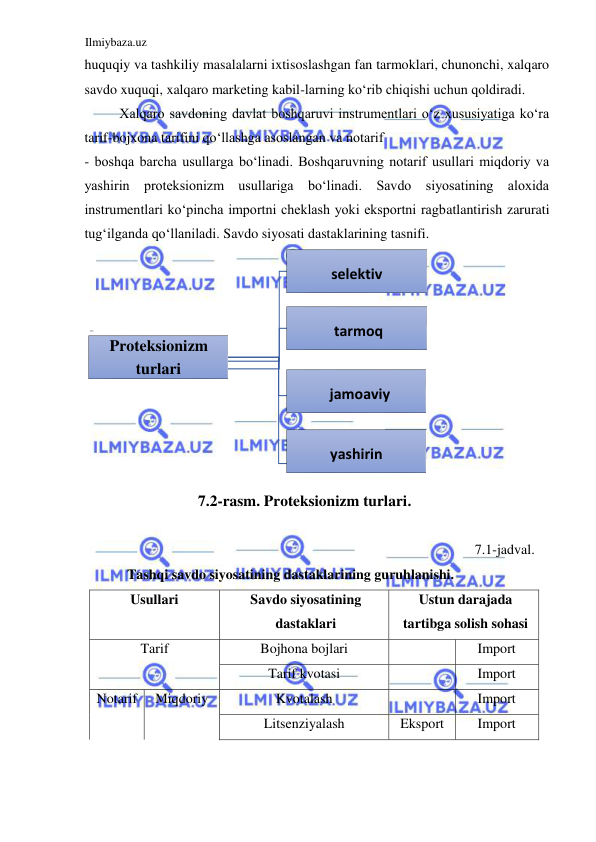 Ilmiybaza.uz 
 
huquqiy va tashkiliy masalalarni ixtisoslashgan fan tarmoklari, chunonchi, xalqaro 
savdo xuquqi, xalqaro marketing kabil-larning koʻrib chiqishi uchun qoldiradi.   
Xalqaro savdoning davlat boshqaruvi instrumentlari oʻz xususiyatiga koʻra 
tarif-bojxona tarifini qoʻllashga asoslangan va notarif  
- boshqa barcha usullarga boʻlinadi. Boshqaruvning notarif usullari miqdoriy va 
yashirin proteksionizm usullariga boʻlinadi. Savdo siyosatining aloxida 
instrumentlari koʻpincha importni cheklash yoki eksportni ragbatlantirish zarurati 
tugʻilganda qoʻllaniladi. Savdo siyosati dastaklarining tasnifi.  
 
 
  
7.1-jadval. 
Tashqi savdo siyosatining dastaklarining guruhlanishi.  
Usullari  
Savdo siyosatining 
dastaklari  
Ustun darajada 
tartibga solish sohasi  
Tarif  
Bojhona bojlari  
  
Import  
Tarif kvotasi  
  
Import  
Notarif  
Miqdoriy  
Kvotalash  
  
Import  
Litsenziyalash  
Eksport  
Import  
  
7. 2 - rasm .  Proteksionizm turlari .   
Proteksionizm 
turlari 
selektiv 
tarmoq 
jamoaviy 
yashirin 
