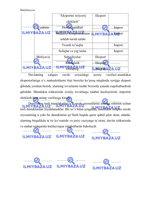 Ilmiybaza.uz 
 
“Eksportni ixtiyoriy 
cheklash”  
Eksport  
  
Yashirin  
Davlat haridlari  
  
Import  
Mahalliy komponentlarni 
ushlab turish talabi  
  
Import  
Texnik toʻsiqlar  
  
Import  
Soliqlar va yigʻimlar  
  
Import  
Moliyaviy  
Subsidiyalar  
Eksport  
  
Kreditlash  
Eksport  
  
Demping  
Eksport  
  
Davlatning 
xalqaro 
savdo 
soxasidagi 
asosiy 
vazifasi-mamlakat 
eksporterlariga oʻz mahsulotlarini iloji boricha koʻproq miqdorda xorijga eksport 
qilishda yordam berish, ularning tovarlarini tashki bozorda yanada raqobatbardosh 
qilishdir. Mamlakat ichkarisida xorijiy tovarlarga talabni kuchaytirish, importni 
cheklash ham uning vazifasiga kiradi.  
Dunyoning turli mamlakatlari oʻz savdo siyosatlarini amalga oshirish uchun 
turli dastaklardan foydalanadilar. Bir soʻz bilan aytganda, mamlakat xalqaro savdo 
siyosatining u yoki bu dastaklarini qoʻllash haqida qaror qabul qilar ekan, odatda, 
ularning birgalikda ta’sir koʻrsatishi va joriy vaziyatga ta’sirini, davlat ichkarisida 
va undan tashqarida kutilayotgan istiqbollarini baholaydi.  
  
   
