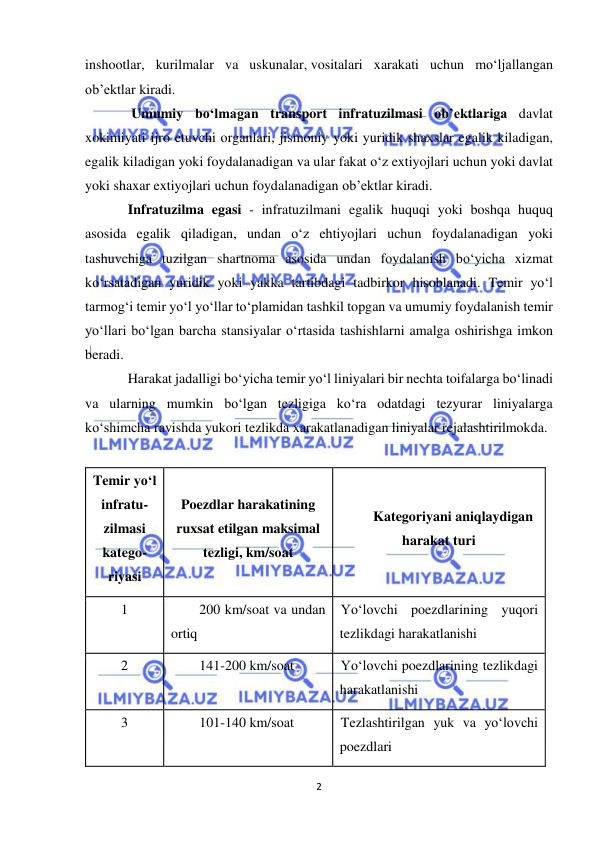  
2 
 
inshootlar, kurilmalar va uskunalar, vositalari xarakati uchun mo‘ljallangan 
ob’ektlar kiradi. 
  Umumiy bo‘lmagan transport infratuzilmasi ob’ektlariga davlat 
xokimiyati ijro etuvchi organlari, jismoniy yoki yuridik shaxslar egalik kiladigan, 
egalik kiladigan yoki foydalanadigan va ular fakat o‘z extiyojlari uchun yoki davlat 
yoki shaxar extiyojlari uchun foydalanadigan ob’ektlar kiradi.  
 Infratuzilma egasi - infratuzilmani egalik huquqi yoki boshqa huquq 
asosida egalik qiladigan, undan o‘z ehtiyojlari uchun foydalanadigan yoki 
tashuvchiga tuzilgan shartnoma asosida undan foydalanish bo‘yicha xizmat 
ko‘rsatadigan yuridik yoki yakka tartibdagi tadbirkor hisoblanadi. Temir yo‘l 
tarmog‘i temir yo‘l yo‘llar to‘plamidan tashkil topgan va umumiy foydalanish temir 
yo‘llari bo‘lgan barcha stansiyalar o‘rtasida tashishlarni amalga oshirishga imkon 
beradi.  
 Harakat jadalligi bo‘yicha temir yo‘l liniyalari bir nechta toifalarga bo‘linadi 
va ularning mumkin bo‘lgan tezligiga ko‘ra odatdagi tezyurar liniyalarga 
ko‘shimcha ravishda yukori tezlikda xarakatlanadigan liniyalar rejalashtirilmokda.  
 
Temir yo‘l 
infratu-
zilmasi 
katego-
riyasi 
Poezdlar harakatining 
ruxsat etilgan maksimal 
tezligi, km/soat 
Kategoriyani aniqlaydigan 
harakat turi 
1  
200 km/soat va undan 
ortiq  
Yo‘lovchi poezdlarining yuqori 
tezlikdagi harakatlanishi  
2  
141-200 km/soat  
Yo‘lovchi poezdlarining tezlikdagi 
harakatlanishi  
3  
101-140 km/soat  
Tezlashtirilgan yuk va yo‘lovchi 
poezdlari  
