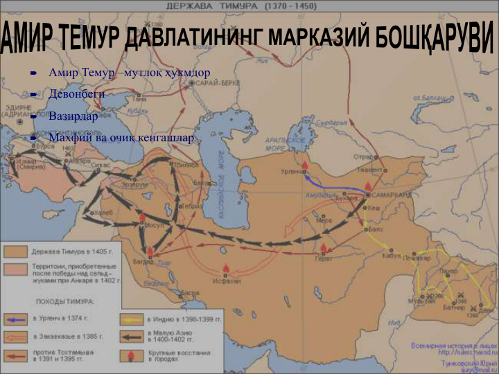 
Амир Темур –мутлоқ ҳукмдор

Девонбеги

Вазирлар

Махфий ва очиқ кенгашлар
