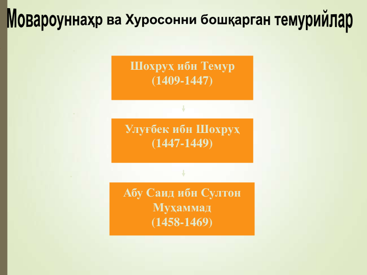 Шохруҳ ибн Темур
(1409-1447)
Улуғбек ибн Шохруҳ
(1447-1449)
Абу Саид ибн Султон 
Муҳаммад
(1458-1469)
