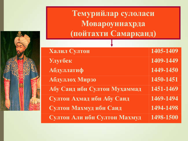 Темурийлар сулоласи 
Мовароуннаҳрда 
(пойтахти Самарқанд)
Халил Султон
1405-1409
Улуғбек
1409-1449
Абдуллатиф
1449-1450
Абдуллоҳ Мирзо
1450-1451
Абу Саид ибн Султон Муҳаммад
1451-1469
Султон Аҳмад ибн Абу Саид
1469-1494
Султон Махмуд ибн Саид
1494-1498
Султон Али ибн Султон Махмуд
1498-1500
