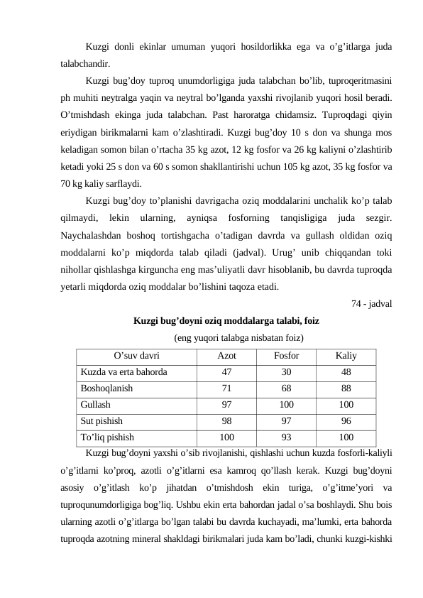 Kuzgi donli ekinlar umuman yuqori hosildorlikka ega va o’g’itlarga juda
talabchandir.
Kuzgi bug’doy tuproq unumdorligiga juda talabchan bo’lib, tuproqeritmasini
ph muhiti neytralga yaqin va neytral bo’lganda yaxshi rivojlanib yuqori hosil beradi.
O’tmishdash ekinga juda talabchan. Past haroratga chidamsiz. Tuproqdagi qiyin
eriydigan birikmalarni kam o’zlashtiradi. Kuzgi bug’doy 10 s don va shunga mos
keladigan somon bilan o’rtacha 35 kg azot, 12 kg fosfor va 26 kg kaliyni o’zlashtirib
ketadi yoki 25 s don va 60 s somon shakllantirishi uchun 105 kg azot, 35 kg fosfor va
70 kg kaliy sarflaydi.
Kuzgi bug’doy to’planishi davrigacha oziq moddalarini unchalik ko’p talab
qilmaydi,  lekin  ularning,  ayniqsa  fosforning  tanqisligiga  juda  sezgir.
Naychalashdan  boshoq  tortishgacha  o’tadigan  davrda  va gullash  oldidan  oziq
moddalarni  ko’p  miqdorda  talab  qiladi  (jadval).  Urug’  unib  chiqqandan  toki
nihollar qishlashga kirguncha eng mas’uliyatli davr hisoblanib, bu davrda tuproqda
yetarli miqdorda oziq moddalar bo’lishini taqoza etadi.
74 - jadval
Kuzgi bug’doyni oziq moddalarga talabi, foiz
(eng yuqori talabga nisbatan foiz)
O’suv davri
Azot
Fosfor
Kaliy
Kuzda va erta bahorda
47
30
48
Boshoqlanish
71
68
88
Gullash
97
100
100
Sut pishish
98
97
96
To’liq pishish
100
93
100
Kuzgi bug’doyni yaxshi o’sib rivojlanishi, qishlashi uchun kuzda fosforli-kaliyli
o’g’itlarni ko’proq, azotli o’g’itlarni esa kamroq qo’llash kerak. Kuzgi bug’doyni
asosiy  o’g’itlash  ko’p  jihatdan  o’tmishdosh  ekin  turiga,  o’g’itme’yori  va
tuproqunumdorligiga bog’liq. Ushbu ekin erta bahordan jadal o’sa boshlaydi. Shu bois
ularning azotli o’g’itlarga bo’lgan talabi bu davrda kuchayadi, ma’lumki, erta bahorda
tuproqda azotning mineral shakldagi birikmalari juda kam bo’ladi, chunki kuzgi-kishki
