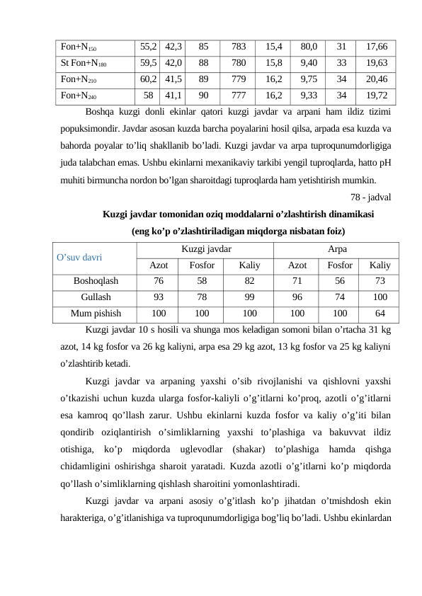 Fon+N150
55,2
42,3
85
783
15,4
80,0
31
17,66
St Fon+N180
59,5
42,0
88
780
15,8
9,40
33
19,63
Fon+N210
60,2
41,5
89
779
16,2
9,75
34
20,46
Fon+N240
58
41,1
90
777
16,2
9,33
34
19,72
Boshqa kuzgi donli ekinlar qatori kuzgi javdar va arpani ham ildiz tizimi
popuksimondir. Javdar asosan kuzda barcha poyalarini hosil qilsa, arpada esa kuzda va
bahorda poyalar to’liq shakllanib bo’ladi. Kuzgi javdar va arpa tuproqunumdorligiga
juda talabchan emas. Ushbu ekinlarni mexanikaviy tarkibi yengil tuproqlarda, hatto pH
muhiti birmuncha nordon bo’lgan sharoitdagi tuproqlarda ham yetishtirish mumkin.
78 - jadval
Kuzgi javdar tomonidan oziq moddalarni o’zlashtirish dinamikasi
(eng ko’p o’zlashtiriladigan miqdorga nisbatan foiz)
O’suv davri
Kuzgi javdar
Arpa
Azot
Fosfor
Kaliy
Azot
Fosfor
Kaliy
Boshoqlash
76
58
82
71
56
73
Gullash
93
78
99
96
74
100
Mum pishish
100
100
100
100
100
64
Kuzgi javdar 10 s hosili va shunga mos keladigan somoni bilan o’rtacha 31 kg
azot, 14 kg fosfor va 26 kg kaliyni, arpa esa 29 kg azot, 13 kg fosfor va 25 kg kaliyni
o’zlashtirib ketadi.
Kuzgi  javdar  va arpaning  yaxshi  o’sib  rivojlanishi  va qishlovni  yaxshi
o’tkazishi uchun kuzda ularga fosfor-kaliyli o’g’itlarni ko’proq, azotli o’g’itlarni
esa kamroq qo’llash zarur. Ushbu ekinlarni kuzda fosfor va kaliy o’g’iti bilan
qondirib  oziqlantirish  o’simliklarning  yaxshi  to’plashiga  va  bakuvvat  ildiz
otishiga,  ko’p  miqdorda  uglevodlar  (shakar)  to’plashiga  hamda  qishga
chidamligini oshirishga sharoit yaratadi. Kuzda azotli o’g’itlarni ko’p miqdorda
qo’llash o’simliklarning qishlash sharoitini yomonlashtiradi.
Kuzgi  javdar  va  arpani  asosiy  o’g’itlash  ko’p  jihatdan  o’tmishdosh  ekin
harakteriga, o’g’itlanishiga va tuproqunumdorligiga bog’liq bo’ladi. Ushbu ekinlardan
