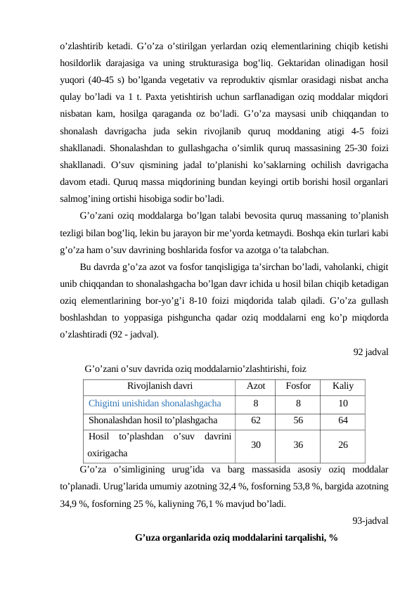 o’zlashtirib ketadi. G’o’za o’stirilgan yerlardan oziq elementlarining chiqib ketishi
hosildorlik darajasiga va uning strukturasiga bog’liq. Gektaridan olinadigan hosil
yuqori (40-45 s) bo’lganda vegetativ va reproduktiv qismlar orasidagi nisbat ancha
qulay bo’ladi va 1 t. Paxta yetishtirish uchun sarflanadigan oziq moddalar miqdori
nisbatan kam, hosilga qaraganda oz bo’ladi. G’o’za maysasi unib chiqqandan to
shonalash  davrigacha  juda  sekin  rivojlanib  quruq  moddaning  atigi  4-5  foizi
shakllanadi. Shonalashdan to gullashgacha o’simlik quruq massasining 25-30 foizi
shakllanadi. O’suv qismining jadal  to’planishi  ko’saklarning ochilish davrigacha
davom etadi. Quruq massa miqdorining bundan keyingi ortib borishi hosil organlari
salmog’ining ortishi hisobiga sodir bo’ladi.
G’o’zani oziq moddalarga bo’lgan talabi bevosita quruq massaning to’planish
tezligi bilan bog’liq, lekin bu jarayon bir me’yorda ketmaydi. Boshqa ekin turlari kabi
g’o’za ham o’suv davrining boshlarida fosfor va azotga o’ta talabchan.
Bu davrda g’o’za azot va fosfor tanqisligiga ta’sirchan bo’ladi, vaholanki, chigit
unib chiqqandan to shonalashgacha bo’lgan davr ichida u hosil bilan chiqib ketadigan
oziq elementlarining bor-yo’g’i 8-10 foizi miqdorida talab qiladi. G’o’za gullash
boshlashdan to yoppasiga pishguncha qadar oziq moddalarni eng ko’p miqdorda
o’zlashtiradi (92 - jadval).
92 jadval
G’o’zani o’suv davrida oziq moddalarnio’zlashtirishi, foiz
Rivojlanish davri
Azot
Fosfor
Kaliy
Chigitni unishidan shonalashgacha
8
8
10
Shonalashdan hosil to’plashgacha
62
56
64
Hosil  to’plashdan  o’suv  davrini
oxirigacha
30
36
26
G’o’za  o’simligining  urug’ida  va  barg  massasida  asosiy  oziq  moddalar
to’planadi. Urug’larida umumiy azotning 32,4 %, fosforning 53,8 %, bargida azotning
34,9 %, fosforning 25 %, kaliyning 76,1 % mavjud bo’ladi.
93-jadval
G’uza organlarida oziq moddalarini tarqalishi, %
