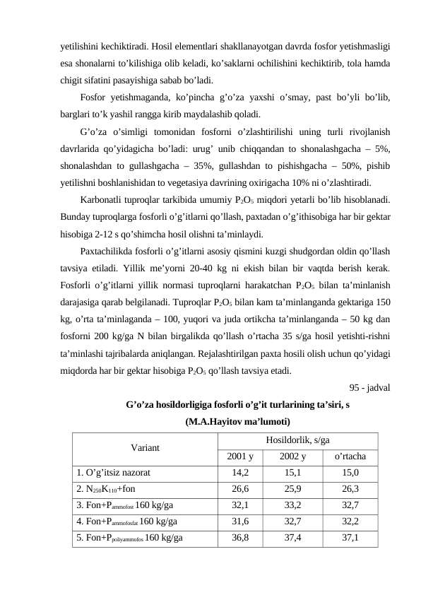 yetilishini kechiktiradi. Hosil elementlari shakllanayotgan davrda fosfor yetishmasligi
esa shonalarni to’kilishiga olib keladi, ko’saklarni ochilishini kechiktirib, tola hamda
chigit sifatini pasayishiga sabab bo’ladi.
Fosfor yetishmaganda, ko’pincha g’o’za yaxshi o’smay, past  bo’yli bo’lib,
barglari to’k yashil rangga kirib maydalashib qoladi.
G’o’za  o’simligi  tomonidan  fosforni  o’zlashtirilishi  uning  turli  rivojlanish
davrlarida qo’yidagicha bo’ladi: urug’ unib chiqqandan to shonalashgacha – 5%,
shonalashdan to gullashgacha – 35%, gullashdan to pishishgacha – 50%, pishib
yetilishni boshlanishidan to vegetasiya davrining oxirigacha 10% ni o’zlashtiradi.
Karbonatli tuproqlar tarkibida umumiy P2O5 miqdori yetarli bo’lib hisoblanadi.
Bunday tuproqlarga fosforli o’g’itlarni qo’llash, paxtadan o’g’ithisobiga har bir gektar
hisobiga 2-12 s qo’shimcha hosil olishni ta’minlaydi.
Paxtachilikda fosforli o’g’itlarni asosiy qismini kuzgi shudgordan oldin qo’llash
tavsiya etiladi. Yillik me’yorni 20-40 kg ni ekish bilan bir vaqtda berish kerak.
Fosforli o’g’itlarni yillik normasi tuproqlarni harakatchan P2O5 bilan ta’minlanish
darajasiga qarab belgilanadi. Tuproqlar P2O5 bilan kam ta’minlanganda gektariga 150
kg, o’rta ta’minlaganda – 100, yuqori va juda ortikcha ta’minlanganda – 50 kg dan
fosforni 200 kg/ga N bilan birgalikda qo’llash o’rtacha 35 s/ga hosil yetishti-rishni
ta’minlashi tajribalarda aniqlangan. Rejalashtirilgan paxta hosili olish uchun qo’yidagi
miqdorda har bir gektar hisobiga P2O5 qo’llash tavsiya etadi.
95 - jadval
G’o’za hosildorligiga fosforli o’g’it turlarining ta’siri, s
(M.A.Hayitov ma’lumoti)
Variant
Hosildorlik, s/ga
2001 y
2002 y
o’rtacha
1. O’g’itsiz nazorat
14,2
15,1
15,0
2. N250K110+fon
26,6
25,9
26,3
3. Fon+Pammofost 160 kg/ga
32,1
33,2
32,7
4. Fon+Pammofosfat 160 kg/ga
31,6
32,7
32,2
5. Fon+Ppoliyammofos 160 kg/ga
36,8
37,4
37,1
