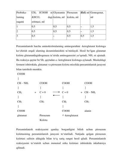 Probirka- 
larning 
raqami 
CH2 JCOOH ni 
KHCO3 
dagi 
eritmasi, ml 
Glyutamin 
kislota, ml 
Pirouzum 
kislota, ml 
H2O, ml Gomogenat, 
ml 
1 
0,5 
0,5 
0,5 
- 
1,5 
2 
0,5 
0,5 
0,5 
- 
1,5 
3 
0,5 
- 
0,5 
0,5 
1,5 
 
Pereaminlanish barcha aminokislotalarning aminoguruhini -ketoglutarat kislotaga 
ko‘chirish orqali ularning dezaminlanishini ta’minlaydi. Hosil bo‘lgan glutamat 
kislota glutamatdegidrogenaza ta’sirida aminoguruxini yo‘qotadi, NH3 ni ajratadi. 
Bu reaksiya qaytar bo‘lib, qaytadan α- ketoglutarat kislotaga aylanadi. Muskuldagi 
ferment ishtirokida, glutamat va pirouzum kislota misolida pereaminlanish jarayoni 
bilan tanishish mumkin. 
COOH 
 | 
CH – NH2 
 | 
CH2                   + 
 | 
CH2 
 |  
COOH 
glutamat 
 
 
COOH 
 | 
C = 0 
 | 
CH3 
 
 
Pirouzum 
Kislota 
 
 
COOH 
 | 
C = 0                   + 
 | 
CH2 
 | 
COOH 
 -ketoglutarat 
 
 
COOH 
 | 
CH – NH2 
 | 
CH3 
 
alanin 
 
Pereaminlanish reaksiyasini qanday borganligini bilish uchun pirouzum 
kislotasining pereaminlanish jarayoni to‘xtatiladi. Natijada qolgan pirouzum 
kislotasi salitsin aldegida bilan to‘q sariq rangni hosil qiladi. Pereaminlanish 
reaksiyasini to‘xtatish uchun monoiod sirka kislotasi ishtirokida inkubatsiya 
qilinadi. 
