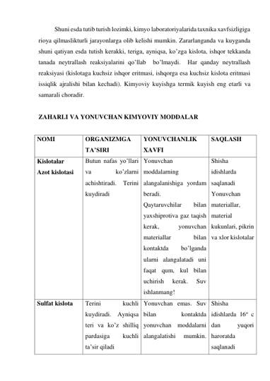  
Shuni esda tutib turish lozimki, kimyo laboratoriyalarida taxnika xavfsizligiga 
rioya qilmaslikturli jarayonlarga olib kelishi mumkin. Zararlanganda va kuyganda 
shuni qatiyan esda tutish kerakki, teriga, ayniqsa, ko’zga kislota, ishqor tekkanda 
tanada neytrallash reaksiyalarini qo’llab  bo’lmaydi.  Har qanday neytrallash  
reaksiyasi (kislotaga kuchsiz ishqor eritmasi, ishqorga esa kuchsiz kislota eritmasi 
issiqlik ajralishi bilan kechadi). Kimyoviy kuyishga termik kuyish eng etarli va 
samarali choradir.   
 
ZAHARLI VA YONUVCHAN KIMYOVIY MODDALAR 
 
NOMI 
ORGANIZMGA 
TA’SIRI 
YONUVCHANLIK 
XAVFI 
SAQLASH 
Kislotalar  
Azot kislotasi 
Butun nafas yo’llari 
va 
ko’zlarni 
achishtiradi. Terini 
kuydiradi 
Yonuvchan 
moddalarning 
alangalanishiga yordam 
beradi. 
Qaytaruvchilar 
bilan 
yaxshiprotiva gaz taqish 
kerak, 
yonuvchan 
materiallar 
bilan 
kontaktda 
bo’lganda 
ularni alangalatadi uni 
faqat qum, kul bilan 
uchirish 
kerak. 
Suv 
ishlanmang!   
Shisha 
idishlarda 
saqlanadi 
Yonuvchan 
materiallar, 
material 
kukunlari, pikrin 
va xlor kislotalar 
Sulfat kislota  
Terini 
kuchli 
kuydiradi. Ayniqsa 
teri va ko’z shilliq 
pardasiga 
kuchli 
ta’sir qiladi 
Yonuvchan emas. Suv 
bilan 
kontaktda 
yonuvchan moddalarni 
alangalatishi 
mumkin. 
Shisha 
idishlarda 16o c 
dan 
yuqori 
haroratda 
saqlanadi 
