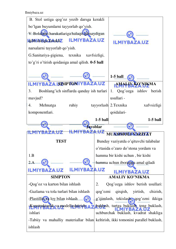 Ilmiybaza.uz 
 
 B. Stol ustiga qog’oz yozib darsga kerakli 
bo’lgan buyumlarni tayyorlab qo’yish.  
V. Bolalarni harakatlariga halaqit qilmaydigan 
qilib darsga kerakli  
narsalarni tayyorlab qo’yish. 
G.Sanitariya-gigiena, 
texnika 
xavfsizligi, 
to’g’ri o’tirish qoidasiga amal qilish. 0-5 ball 
 
 
 
 
 
 
 
 
1-5 ball   
SIMPTON 
3. 
Boshlang’ich sinflarda qanday ish turlari 
mavjud? 
4. 
Mehnatga 
ruhiy 
tayyorlash 
komponentlari. 
1-5 ball 
AMALIY KO’NIKMA 
1. Qog’ozga ishlov berish 
usullari - 
2.Texnika 
xafvsizligi 
qoidalari-  
1-5 ball   
Javoblar 
 
TEST 
 
1.B 
2.A 
 
MUAMMOLI VAZIYAT 
 Bunday vaziyatda o’qituvchi talabalar 
o’rtasida o’zaro do’stona yordam va 
hamma bir kishi uchun , bir kishi 
hamma uchun iborasiga amal qiladi 
SIMPTON  
-Qog’oz va karton bilan ishlash 
-Gazlama va tola turlari bilan ishlash 
-Plastillin va loy bilan ishlash 
-Konstruktorlik va modellashtirish  
 ishlari 
-Tabiiy va mahalliy materiallar bilan 
ishlash 
AMALIY KO’NIKMA 
2. 
Qog’ozga ishlov berish usullari: 
qog’ozni 
qirqish, 
yirtish, 
chizish, 
g’ijimlash, tekislash, qog’ozni ikkiga 
buklash, turtga buklash, teng buklash, 
uchburchak buklash, kvadrat shakliga 
keltirish, ikki tomonini parallel buklash, 
