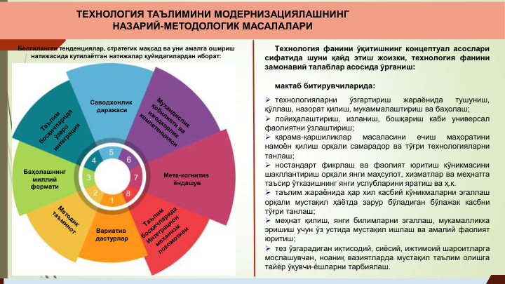 Белгиланган тенденциялар, стратегик мақсад ва уни амалга ошириш 
натижасида кутилаётган натижалар қуйидагилардан иборат:
Вариатив 
дастурлар
Баҳолашнинг 
миллий 
формати
Саводхонлик 
даражаси
Мета-когнитив 
ёндашув
Технология фанини ўқитишнинг концептуал асослари
сифатида шуни қайд этиш жоизки, технология фанини
замонавий талаблар асосида ўрганиш:
мактаб битирувчиларида:
 технологияларни
ўзгартириш
жараёнида
тушуниш,
қўллаш, назорат қилиш, мукаммалаштириш ва баҳолаш;
 лойиҳалаштириш, изланиш, бошқариш каби универсал
фаолиятни ўзлаштириш;
 қарама-қаршиликлар
масаласини
ечиш
маҳоратини
намоён қилиш орқали самарадор ва тўғри технологияларни
танлаш;
 ностандарт фикрлаш ва фаолият юритиш кўникмасини
шакллантириш орқали янги маҳсулот, хизматлар ва меҳнатга
таъсир ўтказишнинг янги услубларини яратиш ва ҳ.к.
 таълим жараёнида ҳар хил касбий кўникмаларни эгаллаш
орқали мустақил ҳаётда зарур бўладиган бўлажак касбни
тўғри танлаш;
 меҳнат қилиш, янги билимларни эгаллаш, мукамалликка
эришиш учун ўз устида мустақил ишлаш ва амалий фаолият
юритиш;
 тез ўзгарадиган иқтисодий, сиёсий, ижтимоий шароитларга
мослашувчан, ноаниқ вазиятларда мустақил таълим олишга
тайёр ўқувчи-ёшларни тарбиялаш.
ТЕХНОЛОГИЯ ТАЪЛИМИНИ МОДЕРНИЗАЦИЯЛАШНИНГ 
НАЗАРИЙ-МЕТОДОЛОГИК МАСАЛАЛАРИ
