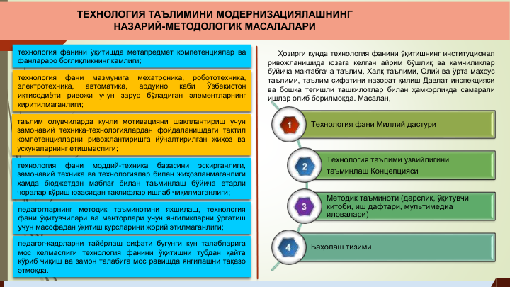 технология фанини ўқитишда метапредмет компетенциялар ва
фанлараро боғлиқликнинг камлиги;
технология
фани
мазмунига
мехатроника,
робототехника,
электротехника,
автоматика,
ардуино
каби
Ўзбекистон
иқтисодиёти
ривожи
учун
зарур
бўладиган
элементларнинг
киритилмаганлиги;
таълим олувчиларда кучли мотивацияни шакллантириш учун
замонавий техника-технологиялардан фойдаланишдаги тактил
компетенцияларни ривожлантиришга йўналтирилган жиҳоз ва
ускуналарнинг етишмаслиги;
технология
фани
моддий-техника
базасини
эскирганлиги,
замонавий техника ва технологиялар билан жиҳозланмаганлиги
ҳамда бюджетдан маблағ билан таъминлаш бўйича етарли
чоралар кўриш юзасидан таклифлар ишлаб чиқилмаганлиги;
педагогларнинг
методик
таъминотини
яхшилаш,
технология
фани ўқитувчилари ва менторлари учун янгиликларни ўргатиш
учун масофадан ўқитиш курсларини жорий этилмаганлиги;
педагог-кадрларни тайёрлаш сифати бугунги кун талабларига
мос келмаслиги технология фанини ўқитишни тубдан қайта
кўриб чиқиш ва замон талабига мос равишда янгилашни тақазо
этмоқда.
Ҳозирги кунда технология фанини ўқитишнинг институционал
ривожланишида юзага келган айрим бўшлиқ ва камчиликлар
бўйича мактабгача таълим, Халқ таълими, Олий ва ўрта махсус
таълими, таълим сифатини назорат қилиш Давлат инспекцияси
ва бошқа тегишли ташкилотлар билан ҳамкорликда самарали
ишлар олиб борилмоқда. Масалан,
Технология фани Миллий дастури
Технология таълими узвийлигини
таъминлаш Концепцияси
Методик таъминоти (дарслик, ўқитувчи 
китоби, иш дафтари, мультимедиа 
иловалари)
Баҳолаш тизими
ТЕХНОЛОГИЯ ТАЪЛИМИНИ МОДЕРНИЗАЦИЯЛАШНИНГ 
НАЗАРИЙ-МЕТОДОЛОГИК МАСАЛАЛАРИ
