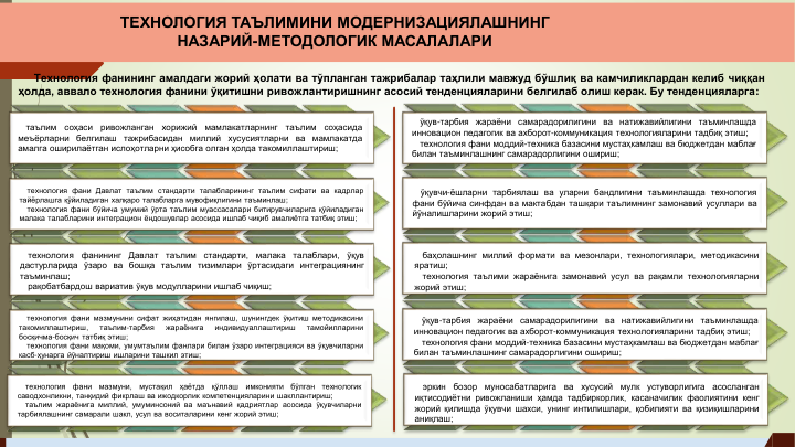 Технология фанининг амалдаги жорий ҳолати ва тўпланган тажрибалар таҳлили мавжуд бўшлиқ ва камчиликлардан келиб чиққан
ҳолда, аввало технология фанини ўқитишни ривожлантиришнинг асосий тенденцияларини белгилаб олиш керак. Бу тенденцияларга:
таълим
соҳаси
ривожланган
хорижий
мамлакатларнинг
таълим
соҳасида
меъёрларни белгилаш тажрибасидан миллий хусусиятларни ва мамлакатда
амалга оширилаётган ислоҳотларни ҳисобга олган ҳолда такомиллаштириш;
ўқув-тарбия жараёни самарадорилигини ва натижавийлигини таъминлашда
инновацион педагогик ва ахборот-коммуникация технологияларини тадбиқ этиш;
технология фани моддий-техника базасини мустаҳкамлаш ва бюджетдан маблағ
билан таъминлашнинг самарадорлигини ошириш;
технология фани Давлат таълим стандарти талабларининг таълим сифати ва кадрлар
тайёрлашга қўйиладиган халқаро талабларга мувофиқлигини таъминлаш;
технология фани бўйича умумий ўрта таълим муассасалари битирувчиларига қўйиладиган
малака талабларини интеграцион ёндошувлар асосида ишлаб чиқиб амалиётга татбиқ этиш;
ўқувчи-ёшларни тарбиялаш ва уларни бандлигини таъминлашда технология
фани бўйича синфдан ва мактабдан ташқари таълимнинг замонавий усуллари ва
йўналишларини жорий этиш;
технология
фанининг
Давлат
таълим
стандарти,
малака
талаблари,
ўқув
дастурларида ўзаро ва бошқа таълим тизимлари ўртасидаги интеграциянинг
таъминлаш;
рақобатбардош вариатив ўқув модулларини ишлаб чиқиш;
баҳолашнинг миллий формати ва мезонлари, технологиялари, методикасини
яратиш;
технология таълими жараёнига замонавий усул ва рақамли технологияларни
жорий этиш;
технология фани мазмунини сифат жиҳатидан янгилаш, шунингдек ўқитиш методикасини
такомиллаштириш,
таълим-тарбия
жараёнига
индивидуаллаштириш
тамойилларини
босқичма-босқич татбиқ этиш;
технология фани мақоми, умумтаълим фанлари билан ўзаро интеграцияси ва ўқувчиларни
касб-ҳунарга йўналтириш ишларини ташкил этиш;
ўқув-тарбия жараёни самарадорилигини ва натижавийлигини таъминлашда
инновацион педагогик ва ахборот-коммуникация технологияларини тадбиқ этиш;
технология фани моддий-техника базасини мустаҳкамлаш ва бюджетдан маблағ
билан таъминлашнинг самарадорлигини ошириш;
эркин
бозор
муносабатларига
ва
хусусий
мулк
устуворлигига
асосланган
иқтисодиётни ривожланиши ҳамда тадбиркорлик, касаначилик фаолиятини кенг
жорий қилишда ўқувчи шахси, унинг интилишлари, қобилияти ва қизиқишларини
аниқлаш;
технология
фани
мазмуни,
мустақил
ҳаётда
қўллаш
имконияти
бўлган
технологик
саводхонликни, танқидий фикрлаш ва ижодкорлик компетенцияларини шакллантириш;
таълим жараёнига миллий, умуминсоний ва маънавий қадриятлар асосида ўқувчиларни
тарбиялашнинг самарали шакл, усул ва воситаларини кенг жорий этиш;
ТЕХНОЛОГИЯ ТАЪЛИМИНИ МОДЕРНИЗАЦИЯЛАШНИНГ 
НАЗАРИЙ-МЕТОДОЛОГИК МАСАЛАЛАРИ
