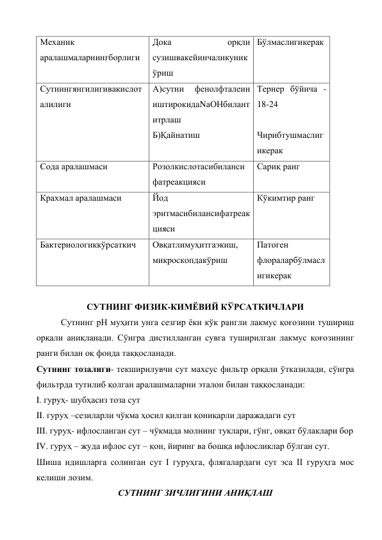 Механик 
аралашмаларнингборлиги 
Дока 
орқли 
сузишвакейинчаликуник
ўриш 
Бўлмаслигикерак 
Сутнингянгилигивакислот
алилиги 
 
 
А)сутни 
фенолфталеин 
иштирокидаNаОНбилант
итрлаш 
Б)Қайнатиш 
Тернер бўйича - 
18-24 
 
Чирибтушмаслиг
икерак 
Сода аралашмаси 
Розолкислотасибиланси
фатреакцияси 
Сариқ ранг 
Крахмал аралашмаси 
Йод 
эритмасибилансифатреак
цияси 
Кўкимтир ранг 
Бактериологиккўрсаткич 
Овқатлимуҳитгаэкиш, 
микроскопдакўриш 
Патоген 
флораларбўлмасл
игикерак 
 
СУТНИНГ ФИЗИК-КИМЁВИЙ КЎРСАТКИЧЛАРИ 
           Сутнинг рН муҳити унга сезгир ёки кўк рангли лакмус қоғозини тушириш 
орқали аниқланади. Сўнгра дистилланган сувга туширилган лакмус қоғозининг 
ранги билан оқ фонда таққосланади. 
Сутнинг тозалиги- текширилувчи сут махсус фильтр орқали ўтказилади, сўнгра 
фильтрда тутилиб қолган аралашмаларни эталон билан таққосланади: 
I. гуруҳ- шубҳасиз тоза сут 
II. гуруҳ –сезиларли чўкма ҳосил қилган қониқарли даражадаги сут 
III. гуруҳ- ифлосланган сут – чўкмада молнинг туклари, гўнг, овқат бўлаклари бор 
IV. гуруҳ – жуда ифлос сут – қон, йиринг ва бошқа ифлосликлар бўлган сут. 
Шиша идишларга солинган сут I гуруҳга, флягалардаги сут эса II гуруҳга мос 
келиши лозим. 
СУТНИНГ ЗИЧЛИГИНИ АНИҚЛАШ 
