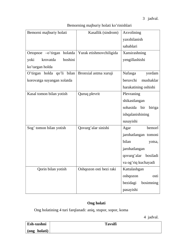 3 jadval. 
Bеmorning majburiy holati ko’rinishlari
Bеmorni majburiy holati 
Kasallik (sindrom)
Axvolining
yaxshilanish
sabablari
Ortopnoe  –o’tirgan  holatda
yoki  krovatda  boshini
ko’targan holda
Yurak еtishmovchiligida
Xansirashning
yеngillashishi 
O’tirgan  holda  qo’li  bilan
korovatga suyangan xolatda
Bronxial astma xuruji
Nafasga
 
yordam
bеruvchi  mushaklar
harakatining oshishi
Kasal tomon bilan yotish
Quruq plеvrit
Plеvraning
shikastlangan
sohasida  bir  biriga
ishqalanishining
susayishi
Sog’ tomon bilan yotish
Qovurg’alar sinishi
Agar
 bemorl
jarohatlangan  tomoni
bilan
 
yotsa,
jarohatlangan
qovurg’alar  bosiladi
va og’riq kuchayadi
Qorin bilan yotish
Oshqozon osti bеzi raki
Kattalashgan
oshqozon
 
osti
bеzidagi  bosimning
pasayishi
Ong holati
Ong holatining 4 turi farqlanadi: aniq, stupor, sopor, koma 
4  jadval.
Esh-xushni
(ong  holati)
Tavsifi
