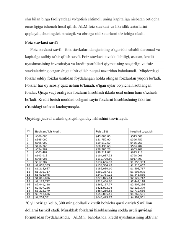 shu bilan birga faoliyatdagi yo'qotish ehtimoli uning kapitaliga nisbatan ortiqcha 
emasligiga ishonch hosil qilish. ALM foiz stavkasi va likvidlik xatarlarini 
qoplaydi, shuningdek strategik va obro'ga oid xatarlarni o'z ichiga oladi. 
Foiz stavkasi xavfi 
     Foiz stavkasi xavfi - foiz stavkalari darajasining o'zgarishi sababli daromad va 
kapitalga salbiy ta'sir qilish xavfi. Foiz stavkasi tavakkalchiligi, asosan, kredit 
uyushmasining investitsiya va kredit portfellari qiymatining sezgirligi va foiz 
stavkalarining o'zgarishiga ta'sir qilish nuqtai nazaridan baholanadi.  Miqdordagi 
foizlar oddiy foizlar usulidan foydalangan holda olingan foizlardan yuqori bo'ladi. 
Foizlar har oy asosiy qarz uchun to'lanadi, o'tgan oylar bo'yicha hisoblangan 
foizlar. Qisqa vaqt oralig'ida foizlarni hisoblash ikkala usul uchun ham o'xshash 
bo'ladi. Kredit berish muddati oshgani sayin foizlarni hisoblashning ikki turi 
o'rtasidagi tafovut kuchaymoqda.  
Quyidagi jadval aralash qiziqish qanday ishlashini tasvirlaydi.   
Yil 
Boshlang'ich kredit 
Foiz 15% 
Kreditni tugatish 
1 
$300,000 
$45,000.00 
$345,000 
2 
$345,000 
$51,750.00 
$396,750 
3 
$396,000 
$59,512.50 
$456,263 
4 
$456,263 
$68,439.68 
$524,702 
5 
$524,702 
$78,705.28 
$603,407 
6 
$603,407 
$90,511.07 
$693,918 
7 
$693,918 
$104,087.73 
$798,006 
8 
$798,006 
$119,700.89 
$917,707 
9 
$917,707 
$137,656.03 
$1,055,363 
10 
$1,055,363 
$158,304.43 
$1,213,667 
11 
$1,213,667 
$182,050.10 
$1,395,717 
12 
$1,395,717 
$209,357.61 
$1,605,075 
13 
$1,605,075 
$240,761.25 
$1,845,836 
14 
$1,845,836 
$276,875.44 
$2,122,712 
15 
$2,122,712 
$318,406.76 
$2,441,118 
16 
$2,441,118 
$366,167.77 
$2,807,286 
17 
$2,807,286 
$421,092.94 
$3,228,379 
18 
$3,228,379 
$484,256.88 
$3,712,636 
19 
$3,712,636 
$556,895.41 
$4,269,531 
20 
$4,269,531 
$640,429.72 
$4,909,961 
20 yil oxiriga kelib, 300 ming dollarlik kredit bo'yicha qarzi qariyb 5 million 
dollarni tashkil etadi. Murakkab foizlarni hisoblashning sodda usuli quyidagi 
formuladan foydalanishdir.   ALMni  baholashda, kredit uyushmasining aktivlar 
