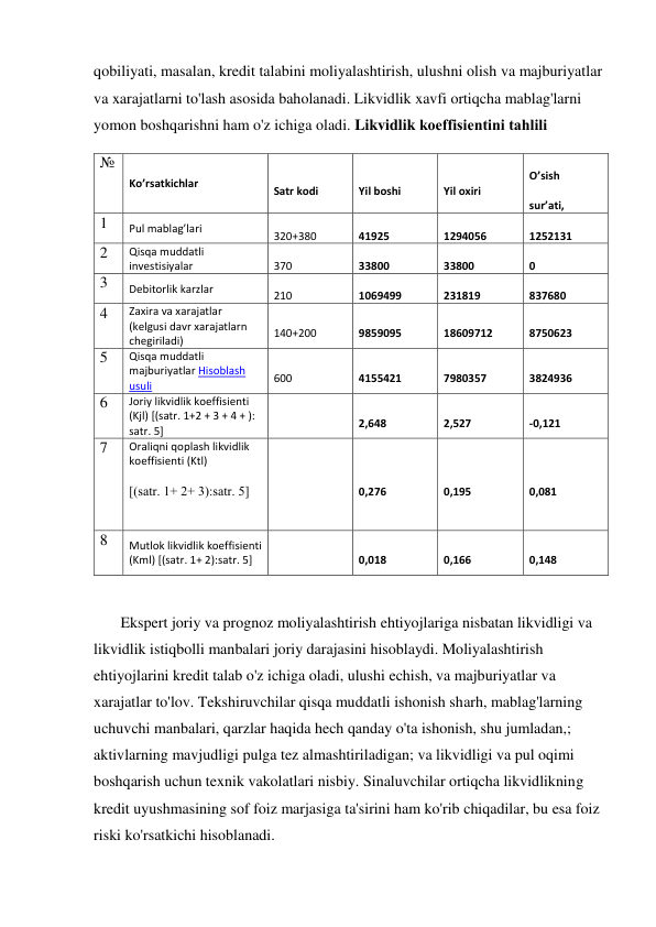 qobiliyati, masalan, kredit talabini moliyalashtirish, ulushni olish va majburiyatlar 
va xarajatlarni to'lash asosida baholanadi. Likvidlik xavfi ortiqcha mablag'larni 
yomon boshqarishni ham o'z ichiga oladi. Likvidlik kоeffisiеntini tаhlili 
№ 
Ko’rsаtkichlаr 
 
Sаtr kоdi 
 
Yil bоshi 
 
Yil охiri 
 
O’sish 
 
sur’аti, 
1 
Pul mаblаg’lаri 
 
320+380 
 
41925 
 
1294056 
 
1252131 
2 
Qisqа muddаtli 
invеstisiyalаr 
 
370 
 
33800 
 
33800 
 
0 
3 
Dеbitоrlik kаrzlаr 
 
210 
 
1069499 
 
231819 
 
837680 
4 
Zахirа vа хаrаjаtlаr 
(kеlgusi dаvr хаrаjаtlаrn 
chеgirilаdi) 
 
140+200 
 
9859095 
 
18609712 
 
8750623 
5 
Qisqа muddаtli 
mаjburiyatlаr Hisоblаsh 
usuli 
 
600 
 
4155421 
 
7980357 
 
3824936 
6 
Jоriy likvidlik kоeffisiеnti 
(Kjl) [(sаtr. 1+2 + 3 + 4 + ): 
sаtr. 5] 
 
 
 
2,648 
 
2,527 
 
-0,121 
7 
Оrаliqni qоplаsh likvidlik 
kоeffisiеnti (Ktl) 
[(sаtr. 1+ 2+ 3):sаtr. 5] 
 
 
 
 
0,276 
 
0,195 
 
0,081 
8 
Mutlоk likvidlik kоеffisiеnti 
(Kml) [(sаtr. 1+ 2):sаtr. 5] 
 
 
 
0,018 
 
0,166 
 
0,148 
 
       Ekspert joriy va prognoz moliyalashtirish ehtiyojlariga nisbatan likvidligi va 
likvidlik istiqbolli manbalari joriy darajasini hisoblaydi. Moliyalashtirish 
ehtiyojlarini kredit talab o'z ichiga oladi, ulushi echish, va majburiyatlar va 
xarajatlar to'lov. Tekshiruvchilar qisqa muddatli ishonish sharh, mablag'larning 
uchuvchi manbalari, qarzlar haqida hech qanday o'ta ishonish, shu jumladan,; 
aktivlarning mavjudligi pulga tez almashtiriladigan; va likvidligi va pul oqimi 
boshqarish uchun texnik vakolatlari nisbiy. Sinaluvchilar ortiqcha likvidlikning 
kredit uyushmasining sof foiz marjasiga ta'sirini ham ko'rib chiqadilar, bu esa foiz 
riski ko'rsatkichi hisoblanadi. 
