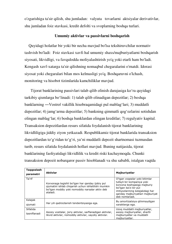 o'zgarishiga ta'sir qilish, shu jumladan:  valyuta   tovarlarni  aktsiyalar derivativlar, 
shu jumladan foiz stavkasi, kredit defolti va svoplarning boshqa turlari. 
Umumiy aktivlar va passivlarni boshqarish 
    Quyidagi holatlar bir yoki bir necha mavjud bo'lsa tekshiruvchilar normativ 
tashvish bo'ladi:  Foiz stavkasi xavfi hal umumiy shaxs/majburiyatlarni boshqarish 
siyosati, likvidligi, va favqulodda moliyalashtirish yo'q yoki etarli ham bo'ladi. 
Kengash xavf-xatarga ta'sir qilishning nomaqbul chegaralarini o'rnatdi. Idorasi 
siyosat yoki chegaralari bilan mos kelmasligi yo'q. Boshqaruvni o'lchash, 
monitoring va hisobot tizimlarida kamchiliklar mavjud.  
      Tijorat banklarining passivlari talab qilib olinish darajasiga koʻra quyidagi 
tarkibiy qismlarga boʻlinadi: 1) talab qilib olinadigan depozitlar; 2) boshqa 
banklarning ―Vostro‖ vakillik hisobraqamidagi pul mablagʻlari; 3) muddatli 
depozitlar; 4) jamgʻarma depozitlar; 5) bankning qimmatli qogʻozlarini sotishdan 
olingan mablagʻlar; 6) boshqa banklardan olingan kreditlar; 7) regulyativ kapital. 
Transaksion depozitlardan resurs sifatida foydalanish tijorat banklarining 
likvidliligiga jiddiy ziyon yetkazadi. Respublikamiz tijorat banklarida transaksion 
depozitlardan toʻgʻridan toʻgʻri, yaʻni muddatli depozit shartnomasi tuzmasdan 
turib, resurs sifatida foydalanish hollari mavjud. Buning natijasida, tijorat 
banklarining faoliyatidagi likvidlilik va kredit riski kuchaymoqda. Chunki 
transaksion depozit nobarqaror passiv hisoblanadi va shu sababli, istalgan vaqtda  
Taqqoslash 
parametri 
Aktivlar 
Majburiyatlar 
Ta'rif 
Korxonaga tegishli bo'lgan har qanday ijobiy pul 
qiymatini ishlab chiqarish uchun ishlatilishi mumkin 
bo'lgan moddiy yoki nomoddiy narsalar aktiv deb 
ataladi. 
O'tgan voqealar yoki bitimlar 
tufayli bir kompaniya yoki 
korxona boshqasiga majburiy 
bo'lgan ba'zi bir pul 
imtiyozlarining kelajakdagi har 
qanday majburiyatlari majburiyat 
deb nomlanadi. 
Kelajak 
qiymati 
Har yili qadrsizlanish tendentsiyasiga ega. 
Bu amortizatsiya qilinmaydigan 
xarakterga ega. 
Sifatida 
tasniflanadi 
Asosiy vositalar, joriy aktivlar, sarflanadigan aktivlar, 
likvid aktivlar, nomoddiy aktivlar, xayoliy aktivlar. 
Uzoq muddatli majburiyatlar, 
asosiy majburiyatlar, shartli 
majburiyatlar va muddatli 
majburiyatlar. 
