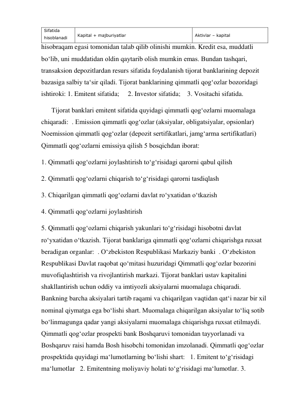 Sifatida 
hisoblanadi 
Kapital + majburiyatlar 
Aktivlar – kapital 
hisobraqam egasi tomonidan talab qilib olinishi mumkin. Kredit esa, muddatli 
boʻlib, uni muddatidan oldin qaytarib olish mumkin emas. Bundan tashqari, 
transaksion depozitlardan resurs sifatida foydalanish tijorat banklarining depozit 
bazasiga salbiy taʻsir qiladi. Tijorat banklarining qimmatli qogʻozlar bozoridagi 
ishtiroki: 1. Emitent sifatida;     2. Investor sifatida;    3. Vositachi sifatida. 
      Tijorat banklari emitent sifatida quyidagi qimmatli qogʻozlarni muomalaga 
chiqaradi:  . Emission qimmatli qogʻozlar (aksiyalar, obligatsiyalar, opsionlar)   
Noemission qimmatli qogʻozlar (depozit sertifikatlari, jamgʻarma sertifikatlari) 
Qimmatli qogʻozlarni emissiya qilish 5 bosqichdan iborat:  
1. Qimmatli qogʻozlarni joylashtirish toʻgʻrisidagi qarorni qabul qilish  
2. Qimmatli qogʻozlarni chiqarish toʻgʻrisidagi qarorni tasdiqlash  
3. Chiqarilgan qimmatli qogʻozlarni davlat roʻyxatidan oʻtkazish  
4. Qimmatli qogʻozlarni joylashtirish  
5. Qimmatli qogʻozlarni chiqarish yakunlari toʻgʻrisidagi hisobotni davlat 
roʻyxatidan oʻtkazish. Tijorat banklariga qimmatli qogʻozlarni chiqarishga ruxsat 
beradigan organlar:  . Oʻzbekiston Respublikasi Markaziy banki  . Oʻzbekiston 
Respublikasi Davlat raqobat qoʻmitasi huzuridagi Qimmatli qogʻozlar bozorini 
muvofiqlashtirish va rivojlantirish markazi. Tijorat banklari ustav kapitalini 
shakllantirish uchun oddiy va imtiyozli aksiyalarni muomalaga chiqaradi. 
Bankning barcha aksiyalari tartib raqami va chiqarilgan vaqtidan qatʻi nazar bir xil 
nominal qiymatga ega boʻlishi shart. Muomalaga chiqarilgan aksiyalar toʻliq sotib 
boʻlinmagunga qadar yangi aksiyalarni muomalaga chiqarishga ruxsat etilmaydi. 
Qimmatli qogʻozlar prospekti bank Boshqaruvi tomonidan tayyorlanadi va 
Boshqaruv raisi hamda Bosh hisobchi tomonidan imzolanadi. Qimmatli qogʻozlar 
prospektida quyidagi maʻlumotlarning boʻlishi shart:   1. Emitent toʻgʻrisidagi 
maʻlumotlar   2. Emitentning moliyaviy holati toʻgʻrisidagi maʻlumotlar. 3. 
