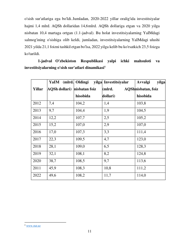 11 
 
o'sish sur'atlariga ega bo'ldi. Jumladan, 2020-2022 yillar oralig'ida investitsiyalar 
hajmi 1,4 mlrd. AQSh dollaridan 14,6 mlrd. AQSh dollariga etgan va 2020 yilga 
nisbatan 10,4 martaga ortgan (1.1-jadval). Bu holat investitsiyalarning YaIMdagi 
salmog'ining o'sishiga olib keldi, jumladan, investitsiyalarning YaIMdagi ulushi 
2021 yilda 21,1 foizni tashkil etgan bo'lsa, 2022 yilga kelib bu ko'rsatkich 23,5 foizga 
ko'tarildi. 
 1-jadval O'zbekiston 
Respublikasi 
yalpi 
ichki 
mahsuloti 
va 
investitsiyalarning o'sish sur'atlari dinamikasi6 
 
 
Yillar 
YaIM (mlrd. 
AQSh dollari) 
Oldingi 
yilga 
nisbatan foiz 
hisobida 
Investitsiyalar 
(mlrd. 
AQSh 
dollari) 
Avvalgi 
yilga 
nisbatan, foiz 
hisobida 
2012 
7,4 
104,2 
1,4 
103,8 
2013 
9,7 
104,4 
1,9 
104,5 
2014 
12,2 
107,7 
2,5 
105,2 
2015 
15,2 
107,0 
2,9 
107,0 
2016 
17,0 
107,3 
3,3 
111,4 
2017 
22,3 
109,5 
4,7 
123,0 
2018 
28,1 
109,0 
6,5 
128,3 
2019 
32,1 
108,1 
8,2 
124,8 
2020 
38,7 
108,5 
9,7 
113,6 
2011 
45,9 
108,3 
10,8 
111,2 
2022 
49,6 
108,2 
11,7 
114,0 
 
 
 
                                                           
6 www.stat.uz 
