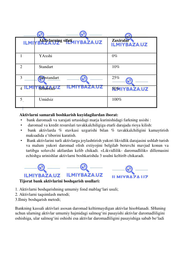  
 
 
 
 
 
 
 
 
 
 
 
 
 
 
 
 
 
Aktivlarni samarali boshkarish kuyidagilardan iborat: 
•         bank daromadi va xarajati urtasidagi marja kurinishidagi farkning usishi : 
•          daromad va kredit resurslari tavakkalchiligiga etarli darajada rioya kilish: 
•          bank aktivlarda % stavkasi uzgarishi bilan % tavakkalchiligini kamaytirish 
maksadida e’tiborini karatish. 
•         Bank aktivlarini turli aktivlarga joylashtirish yukori likvidlik darajasini ushlab turish 
va malum yukori daromad olish extiyojini belgilab beruvchi mavjud konun va 
tartibga soluvchi aktlardan kelib chikadi. «Likvidlilik- daromadlilik» dillemasini 
echishga urinishlar aktivlarni boshkarishda 3 usulni keltirib chikaradi. 
 
 
 
Tijorat bank aktivlarini boshqarish usullari: 
1. Aktivlarni boshqarishning umumiy fond mablag‘lari usuli; 
2. Aktivlarni taqsimlash metodi; 
3.Ilmiy boshqarish metodi; 
Bankning kassali aktivlari asosan daromad keltirmaydigan aktivlar hisoblanadi. SHuning 
uchun ularning aktivlar umumiy hajmidagi salmog‘ini pasayishi aktivlar daromadliligini 
oshishiga, ular salmog‘ini oshishi esa aktivlar daromadliligini pasayishiga sabab bo‘ladi 
 
 
 
 
Aktivlarning sifati 
Zaxiralar 
1 
YAxshi 
0% 
2 
Standart 
10% 
3 
Substandart 
25% 
4 
SHubxali 
50% 
5 
Umidsiz 
100% 
