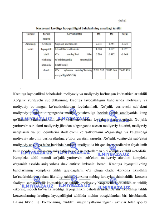  
 
 
 
 
Kreditga layoqatlikni baholashda moliyaviy va moliyaviy bo‘lmagan ko‘rsatkichlar tahlili 
Xo‘jalik yurituvchi sub’ektlarining kreditga layoqatliligini baholashda moliyaviy va 
moliyaviy bo‘lmagan ko‘rsatkichlardan foydalaniladi. Xo‘jalik yurituvchi sub’ektni 
moliyaviy jihatdan o‘rganganda moliyaviy ahvoliga hozirda bank amaliyotida keng 
qo‘llanilib kelayotgan moliyaviy koeffitsientlardan foydalanib baho beriladi. Xo‘jalik 
yurituvchi sub’ektni moliyaviy jihatdan o‘rganganda asosan moliyaviy holatini, moliyaviy 
natijalarini va pul oqimlarini ifodalovchi ko‘rsatkichlarni o‘rganishga va kelgusidagi 
moliyaviy ahvolini bashoratlashga e’tibor qaratish zarurdir. Xo‘jalik yurituvchi sub’ektni 
moliyaviy ahvoliga baho berishda banklar amaliyotida bir qancha metodlardan foydalanib 
kelinmoqda. Bulardan eng aniq natija beradigan metodlardan biri kompleks tahlil metodidir. 
Kompleks tahlil metodi xo‘jalik yurituvchi sub’ektni moliyaviy ahvolini kompleks 
o‘rganish asosida aniq xulosa shakllantirish imkonini beradi. Kreditga layoqatlilikning 
baholashning kompleks tahlili quyidagilarni o‘z ichiga oladi: -korxona likvidlilik 
ko‘rsatkichlari va balans likvidligi tahlili; -korxona mablag‘lari aylanishini tahlili; -korxona 
faoliyati samaradorlik ko‘rsatkichlari tahlili; -moliyaviy barqarorlik ko‘rsatkichlari tahlili; 
-skoring modeli bo‘yicha kreditga layoqatlilikni baholash usuli. Balans likvidliligi tahlili 
korxonalarning kreditga layoqatliligini tahlilida muhim bosqichlardan biri hisoblanadi. 
Balans likvidliligi korxonaning muddatli majburiyatlarini tegishli aktivlar bilan qoplay 
