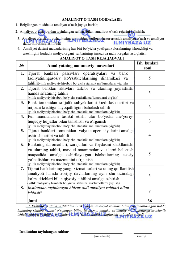  
 
AMALIYOT O‘TASH QOIDALARI: 
1. Belgilangan muddatda amaliyot o‘tash joyiga borish; 
2. Amaliyot o‘tash joyidan tayinlangan rahbar  bilan amaliyot o‘tash rejasini kelishish; 
3. Amaliyot o‘tash bo‘yicha institut tomonidan berilgan dastur asosida amaliyot o‘tash va amaliyot 
daftarini rasmiylashtirish; 
4. Amaliyot dasturi mavzularining har biri bo‘yicha yozilgan xulosalarning ishonchligi va 
asosliligini hududiy moliya organi rahbarining imsozi va mahri orqalai tasdiqlatish. 
AMALIYOT O‘TASH REJA JADVALI 
№ 
Amaliyotning namunaviy mavzulari  
Ish  kunlari 
soni 
1. Tijorat banklari passivlari operatsiyalari va bank 
faoliyatiningasosiy ko‘rsatkichlarining dinamikasi va 
tahlili(yillik moliyaviy hisoboti bo‘yicha statistik ma’lumotlarni yig‘ish) 
5 
2. Tijorat banklari aktivlari tarkibi va ularning joylashishi 
hamda sifatining tahlili 
(yillik moliyaviy hisoboti bo‘yicha statistik ma’lumotlarni yig‘ish) 
5 
3. Bank tomonidan xo‘jalik subyektlarini kreditlash tartibi va 
mijozni kreditga  layoqatliligini baholash tahlili 
(yillik moliyaviy hisoboti bo‘yicha  statistik  ma’lumotlarni yig‘ish) 
3 
4. Pul muomalasini tashkil etish, ular bo‘yicha me’yoriy-
huquqiy hujjatlar bilan tanishish va o‘rganish 
(yillik moliyaviy hisoboti bo‘yicha  statistik  ma’lumotlarni yig‘ish) 
3 
5. Tijorat banklari  tomonidan  valyuta operatsiyalarini amalga 
oshirish tartibi va tahlili 
(yillik moliyaviy hisoboti bo‘yicha  statistik  ma’lumotlarni yig‘ish) 
4 
6. Bankning daromadlari, xarajatlari va foydasini shakllanishi 
va ularning tahlili, mavjud muammolar va ularni hal etish 
maqsadida amalga oshirilayotgan islohotlarning asosiy 
yo‘nalishlari va mazmunini o‘rganish 
(yillik moliyaviy hisoboti bo‘yicha  statistik  ma’lumotlarni yig‘ish) 
5 
7. Tijorat banklarining yangi xizmat turlari va uning qo‘llanilish 
amaliyoti hamda xorijiy davlatlarning ayni shu tizimdagi 
ko‘rsatkichlari bilan qiyosiy tahlilini amalga oshirish 
(yillik moliyaviy hisoboti bo‘yicha  statistik  ma’lumotlarni yig‘ish) 
5 
8. Institutdan tayinlangan bitiruv oldi amaliyot rahbari bilan 
ishlash* 
6 
 
Jami 
36 
* Eslatma: Talaba institutdan biriktirilgan amaliyot rahbari bilan maslahatlashgan holda, 
haftaning shanba kunlari o‘rgangan bilim, ko‘nikma, malaka va amaliy ma’lumotlarga asoslanib, 
ishlab chiqarish malakaviy amaliyoti to‘g‘risida amaliyot daftarida xulosalar yozadi. 
 
 
 
  Institutdan tayinlangan rahbar 
  
 
  
 
(ismi-sharifi) 
(imzo) 
