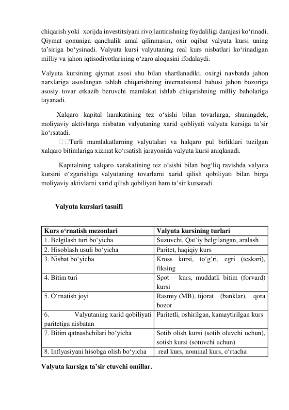  
chiqarish yoki  xorijda investitsiyani rivojlantirishning foydaliligi darajasi ko‘rinadi. 
Qiymat qonuniga qanchalik amal qilinmasin, oxir oqibat valyuta kursi uning 
ta’siriga bo‘ysinadi. Valyuta kursi valyutaning real kurs nisbatlari ko‘rinadigan 
milliy va jahon iqtisodiyotlarining o‘zaro aloqasini ifodalaydi. 
Valyuta kursining qiymat asosi shu bilan shartlanadiki, oxirgi navbatda jahon 
narxlariga asoslangan ishlab chiqarishning internatsional bahosi jahon bozoriga 
asosiy tovar etkazib beruvchi mamlakat ishlab chiqarishning milliy baholariga 
tayanadi. 
         Xalqaro kapital harakatining tez o‘sishi bilan tovarlarga, shuningdek, 
moliyaviy aktivlarga nisbatan valyutaning xarid qobliyati valyuta kursiga ta’sir 
ko‘rsatadi. 
Turli mamlakatlarning valyutalari va halqaro pul birliklari tuzilgan 
xalqaro bitimlariga xizmat ko‘rsatish jarayonida valyuta kursi aniqlanadi. 
Kapitalning xalqaro xarakatining tez o‘sishi bilan bog‘liq ravishda valyuta 
kursini o‘zgarishiga  valyutaning tovarlarni xarid qilish qobiliyati bilan birga 
moliyaviy aktivlarni xarid qilish qobiliyati ham ta’sir kursatadi. 
 
Valyuta kurslari tasnifi 
  
Kurs o‘rnatish mezonlari 
Valyuta kursining turlari 
1. Belgilash turi bo‘yicha 
Suzuvchi, Qat’iy belgilangan, aralash 
2. Hisoblash usuli bo‘yicha 
Paritet, haqiqiy kurs 
3. Nisbat bo‘yicha 
Kross kursi, to‘g‘ri, egri (teskari), 
fiksing 
4. Bitim turi 
Spot – kurs, muddatli bitim (forvard) 
kursi 
5. O‘rnatish joyi 
Rasmiy (MB), tijorat (banklar), qora 
bozor 
6. 
Valyutaning xarid qobiliyati 
paritetiga nisbatan 
Paritetli, oshirilgan, kamaytirilgan kurs 
7. Bitim qatnashchilari bo‘yicha 
Sotib olish kursi (sotib oluvchi uchun), 
sotish kursi (sotuvchi uchun) 
8. Inflyasiyani hisobga olish bo‘yicha 
 real kurs, nominal kurs, o‘rtacha 
Valyuta kursiga ta’sir etuvchi omillar. 
