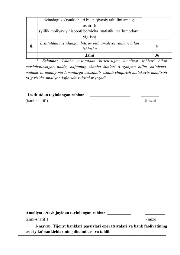  
tizimdagi ko‘rsatkichlari bilan qiyosiy tahlilini amalga 
oshirish 
(yillik moliyaviy hisoboti bo‘yicha  statistik  ma’lumotlarni 
yig‘ish) 
8. 
Institutdan tayinlangan bitiruv oldi amaliyot rahbari bilan 
ishlash* 
6 
 
Jami 
36 
* Eslatma: Talaba institutdan biriktirilgan amaliyot rahbari bilan 
maslahatlashgan holda, haftaning shanba kunlari o‘rgangan bilim, ko‘nikma, 
malaka va amaliy ma’lumotlarga asoslanib, ishlab chiqarish malakaviy amaliyoti 
to‘g‘risida amaliyot daftarida xulosalar yozadi. 
 
 
  Institutdan tayinlangan rahbar 
  
 
  
 
(ismi-sharifi) 
(imzo) 
 
 
 
 
 
 
 
 
 
 
 
 
 
 
 
 
 
 
 
Amaliyot o‘tash joyidan tayinlangan rahbar    
 
  
 
(ismi-sharifi) 
(imzo) 
1-mavzu. Tijorat banklari passivlari operatsiyalari va bank faoliyatining 
asosiy ko‘rsatkichlarining dinamikasi va tahlili 
