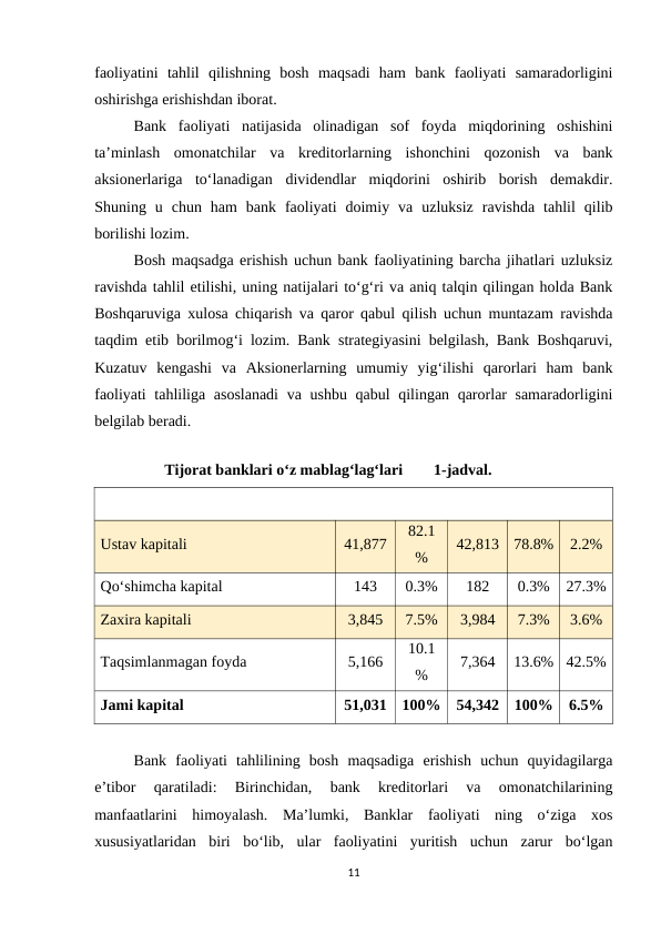 faoliyatini  tahlil  qilishning  bosh  maqsadi  ham  bank  faoliyati  samaradorligini
oshirishga erishishdan iborat. 
Bank  faoliyati  natijasida  olinadigan  sof  foyda  miqdorining  oshishini
ta’minlash  omonatchilar  va  kreditorlarning  ishonchini  qozonish  va  bank
aksionerlariga  to‘lanadigan  dividendlar  miqdorini  oshirib  borish  demakdir.
Shuning  u  chun  ham  bank  faoliyati  doimiy  va  uzluksiz  ravishda  tahlil  qilib
borilishi lozim.
Bosh maqsadga erishish uchun bank faoliyatining barcha jihatlari uzluksiz
ravishda tahlil etilishi, uning natijalari to‘g‘ri va aniq talqin qilingan holda Bank
Boshqaruviga xulosa chiqarish va qaror qabul qilish uchun muntazam ravishda
taqdim etib borilmog‘i lozim. Bank strategiyasini belgilash, Bank Boshqaruvi,
Kuzatuv  kengashi  va  Aksionerlarning  umumiy  yig‘ilishi  qarorlari  ham  bank
faoliyati  tahliliga asoslanadi  va ushbu qabul  qilingan qarorlar  samaradorligini
belgilab beradi.
                                                
                  Tijorat banklari o‘z mablag‘lag‘lari        1-jadval.
Ustav kapitali
41,877
82.1
%
42,813
78.8%
2.2%
Qo‘shimcha kapital
143
0.3%
182
0.3%
27.3%
Zaxira kapitali
3,845
7.5%
3,984
7.3%
3.6%
Taqsimlanmagan foyda
5,166
10.1
%
7,364
13.6%
42.5%
Jami kapital
51,031
100%
54,342
100%
6.5%
Bank  faoliyati  tahlilining  bosh  maqsadiga  erishish  uchun  quyidagilarga
e’tibor  qaratiladi:  Birinchidan,  bank  kreditorlari  va  omonatchilarining
manfaatlarini  himoyalash.  Ma’lumki,  Banklar  faoliyati  ning  o‘ziga  xos
xususiyatlaridan  biri  bo‘lib,  ular  faoliyatini  yuritish  uchun  zarur  bo‘lgan
11
