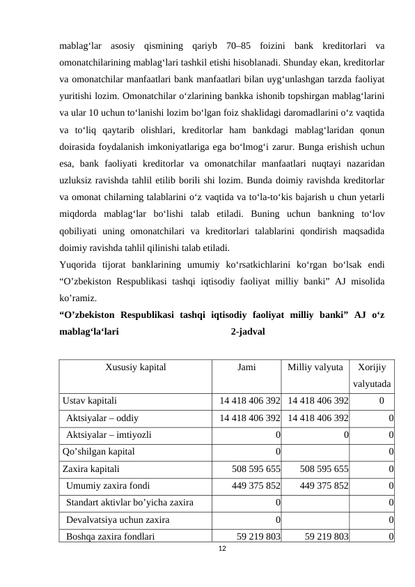mablag‘lar  asosiy  qismining  qariyb  70–85  foizini  bank  kreditorlari  va
omonatchilarining mablag‘lari tashkil etishi hisoblanadi. Shunday ekan, kreditorlar
va omonatchilar manfaatlari bank manfaatlari bilan uyg‘unlashgan tarzda faoliyat
yuritishi lozim. Omonatchilar o‘zlarining bankka ishonib topshirgan mablag‘larini
va ular 10 uchun to‘lanishi lozim bo‘lgan foiz shaklidagi daromadlarini o‘z vaqtida
va  to‘liq  qaytarib  olishlari,  kreditorlar  ham  bankdagi  mablag‘laridan  qonun
doirasida foydalanish imkoniyatlariga ega bo‘lmog‘i zarur. Bunga erishish uchun
esa,  bank  faoliyati  kreditorlar  va  omonatchilar  manfaatlari  nuqtayi  nazaridan
uzluksiz ravishda tahlil etilib borili shi lozim. Bunda doimiy ravishda kreditorlar
va omonat chilarning talablarini o‘z vaqtida va to‘la-to‘kis bajarish u chun yetarli
miqdorda  mablag‘lar  bo‘lishi  talab  etiladi.  Buning  uchun  bankning  to‘lov
qobiliyati  uning  omonatchilari  va  kreditorlari  talablarini  qondirish  maqsadida
doimiy ravishda tahlil qilinishi talab etiladi.
Yuqorida  tijorat  banklarining  umumiy  ko‘rsatkichlarini  ko‘rgan  bo‘lsak  endi
“O’zbekiston Respublikasi  tashqi  iqtisodiy faoliyat  milliy banki” AJ misolida
ko’ramiz.
“O’zbekiston  Respublikasi  tashqi  iqtisodiy  faoliyat  milliy  banki”  AJ  o‘z
mablag‘la‘lari                                              2-jadval
Xususiy kapital 
Jami
Milliy valyuta
Xorijiy
valyutada
 Ustav kapitali
14 418 406 392 14 418 406 392
        0
Aktsiyalar – oddiy
14 418 406 392 14 418 406 392
0
Aktsiyalar – imtiyozli
0
0
0
 Qoʼshilgan kapital
0
0
 Zaxira kapitali
508 595 655
508 595 655
0
Umumiy zaxira fondi
449 375 852
449 375 852
0
Standart aktivlar boʼyicha zaxira
0
0
Devalvatsiya uchun zaxira
0
0
Boshqa zaxira fondlari
59 219 803
59 219 803
0
12
