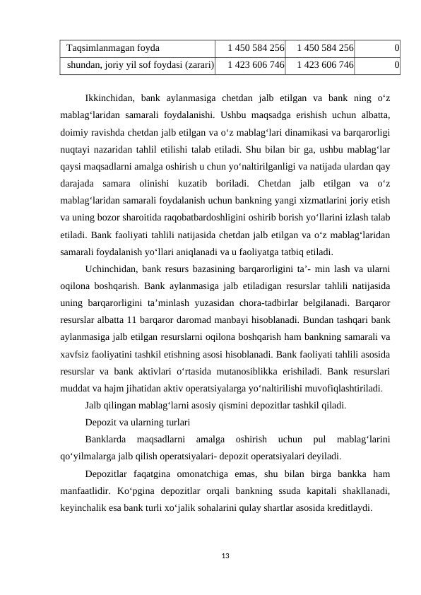  Taqsimlanmagan foyda
1 450 584 256
1 450 584 256
0
shundan, joriy yil sof foydasi (zarari)
1 423 606 746
1 423 606 746
0
Ikkinchidan,  bank  aylanmasiga  chetdan  jalb  etilgan  va  bank  ning  o‘z
mablag‘laridan samarali foydalanishi. Ushbu maqsadga erishish uchun albatta,
doimiy ravishda chetdan jalb etilgan va o‘z mablag‘lari dinamikasi va barqarorligi
nuqtayi nazaridan tahlil etilishi talab etiladi. Shu bilan bir ga, ushbu mablag‘lar
qaysi maqsadlarni amalga oshirish u chun yo‘naltirilganligi va natijada ulardan qay
darajada  samara  olinishi  kuzatib  boriladi.  Chetdan  jalb  etilgan  va  o‘z
mablag‘laridan samarali foydalanish uchun bankning yangi xizmatlarini joriy etish
va uning bozor sharoitida raqobatbardoshligini oshirib borish yo‘llarini izlash talab
etiladi. Bank faoliyati tahlili natijasida chetdan jalb etilgan va o‘z mablag‘laridan
samarali foydalanish yo‘llari aniqlanadi va u faoliyatga tatbiq etiladi. 
Uchinchidan, bank resurs bazasining barqarorligini ta’- min lash va ularni
oqilona boshqarish. Bank aylanmasiga jalb etiladigan resurslar tahlili natijasida
uning barqarorligini ta’minlash yuzasidan chora-tadbirlar belgilanadi. Barqaror
resurslar albatta 11 barqaror daromad manbayi hisoblanadi. Bundan tashqari bank
aylanmasiga jalb etilgan resurslarni oqilona boshqarish ham bankning samarali va
xavfsiz faoliyatini tashkil etishning asosi hisoblanadi. Bank faoliyati tahlili asosida
resurslar va bank aktivlari o‘rtasida mutanosiblikka erishiladi. Bank resurslari
muddat va hajm jihatidan aktiv operatsiyalarga yo‘naltirilishi muvofiqlashtiriladi. 
Jalb qilingan mablag‘larni asosiy qismini depozitlar tashkil qiladi.
Depozit va ularning turlari
Banklarda  maqsadlarni  amalga  oshirish  uchun  pul  mablag‘larini
qo‘yilmalarga jalb qilish operatsiyalari- depozit operatsiyalari deyiladi.
Depozitlar  faqatgina  omonatchiga  emas,  shu  bilan  birga  bankka  ham
manfaatlidir.  Ko‘pgina  depozitlar  orqali  bankning  ssuda  kapitali  shakllanadi,
keyinchalik esa bank turli xo‘jalik sohalarini qulay shartlar asosida kreditlaydi.
13
