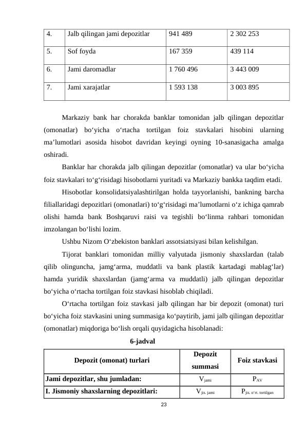4.
Jalb qilingan jami depozitlar
941 489
2 302 253
5.
Sof foyda
167 359
439 114
6.
Jami daromadlar
1 760 496
3 443 009
7.
Jami xarajatlar
1 593 138
3 003 895
Markaziy bank har chorakda banklar tomonidan jalb qilingan depozitlar
(omonatlar)  bo‘yicha o‘rtacha tortilgan foiz stavkalari hisobini ularning
ma’lumotlari asosida hisobot davridan keyingi oyning 10-sanasigacha amalga
oshiradi.
Banklar har chorakda jalb qilingan depozitlar (omonatlar) va ular bo‘yicha
foiz stavkalari to‘g‘risidagi hisobotlarni yuritadi va Markaziy bankka taqdim etadi.
Hisobotlar konsolidatsiyalashtirilgan holda tayyorlanishi,  bankning barcha
filiallaridagi depozitlari (omonatlari) to‘g‘risidagi ma’lumotlarni o‘z ichiga qamrab
olishi hamda bank Boshqaruvi raisi va tegishli bo‘linma rahbari tomonidan
imzolangan bo‘lishi lozim.
Ushbu Nizom O‘zbekiston banklari assotsiatsiyasi bilan kelishilgan.
Tijorat banklari  tomonidan milliy valyutada jismoniy shaxslardan (talab
qilib  olinguncha,  jamg‘arma,  muddatli  va  bank  plastik  kartadagi  mablag‘lar)
hamda  yuridik  shaxslardan  (jamg‘arma  va  muddatli)  jalb  qilingan  depozitlar
bo‘yicha o‘rtacha tortilgan foiz stavkasi hisoblab chiqiladi.
O‘rtacha tortilgan foiz stavkasi jalb qilingan har bir depozit (omonat) turi
bo‘yicha foiz stavkasini uning summasiga ko‘paytirib, jami jalb qilingan depozitlar
(omonatlar) miqdoriga bo‘lish orqali quyidagicha hisoblanadi:
                                                6-jadval
Depozit (omonat) turlari
Depozit
summasi
Foiz stavkasi
Jami depozitlar, shu jumladan:
Vjami
PAV
I. Jismoniy shaxslarning depozitlari:
Vjis. jami
Pjis. o‘rt. tortilgan
23
