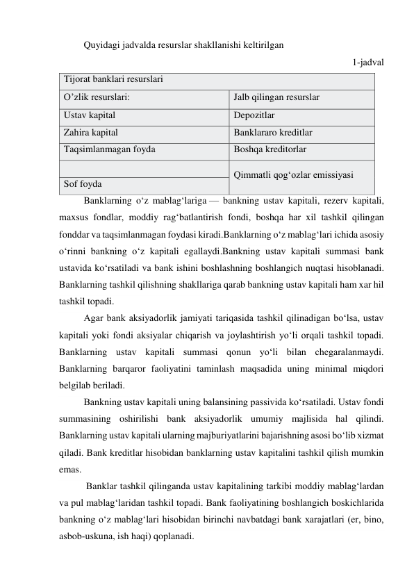 Quyidagi jadvalda resurslar shakllanishi keltirilgan 
 1-jadval 
Tijorat banklari resurslari 
O’zlik resurslari: 
Jalb qilingan resurslar 
Ustav kapital 
Depozitlar 
Zahira kapital 
Banklararo kreditlar 
Taqsimlanmagan foyda 
Boshqa kreditorlar 
  
Qimmatli qog‘ozlar emissiyasi 
Sof foyda 
Banklarning o‘z mablag‘lariga — bankning ustav kapitali, rezerv kapitali, 
maxsus fondlar, moddiy rag‘batlantirish fondi, boshqa har xil tashkil qilingan 
fonddar va taqsimlanmagan foydasi kiradi.Banklarning o‘z mablag‘lari ichida asosiy 
o‘rinni bankning o‘z kapitali egallaydi.Bankning ustav kapitali summasi bank 
ustavida ko‘rsatiladi va bank ishini boshlashning boshlangich nuqtasi hisoblanadi. 
Banklarning tashkil qilishning shakllariga qarab bankning ustav kapitali ham xar hil 
tashkil topadi. 
Agar bank aksiyadorlik jamiyati tariqasida tashkil qilinadigan bo‘lsa, ustav 
kapitali yoki fondi aksiyalar chiqarish va joylashtirish yo‘li orqali tashkil topadi. 
Banklarning ustav kapitali summasi qonun yo‘li bilan chegaralanmaydi. 
Banklarning barqaror faoliyatini taminlash maqsadida uning minimal miqdori 
belgilab beriladi. 
Bankning ustav kapitali uning balansining passivida ko‘rsatiladi. Ustav fondi 
summasining oshirilishi bank aksiyadorlik umumiy majlisida hal qilindi. 
Banklarning ustav kapitali ularning majburiyatlarini bajarishning asosi bo‘lib xizmat 
qiladi. Bank kreditlar hisobidan banklarning ustav kapitalini tashkil qilish mumkin 
emas. 
 Banklar tashkil qilinganda ustav kapitalining tarkibi moddiy mablag‘lardan 
va pul mablag‘laridan tashkil topadi. Bank faoliyatining boshlangich boskichlarida 
bankning o‘z mablag‘lari hisobidan birinchi navbatdagi bank xarajatlari (er, bino, 
asbob-uskuna, ish haqi) qoplanadi. 
