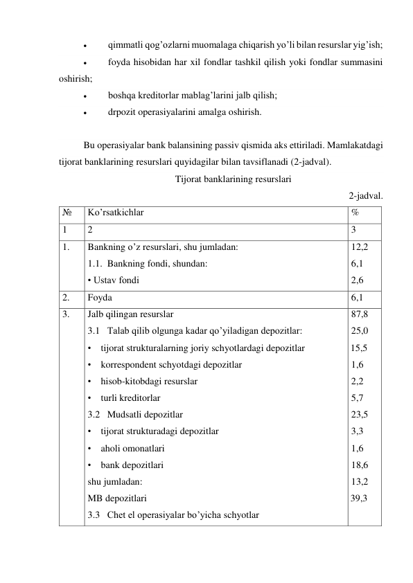  
qimmatli qog’ozlarni muomalaga chiqarish yo’li bilan resurslar yig’ish; 
 
foyda hisobidan har xil fondlar tashkil qilish yoki fondlar summasini 
oshirish; 
 
boshqa kreditorlar mablag’larini jalb qilish; 
 
drpozit operasiyalarini amalga oshirish. 
 
Bu operasiyalar bank balansining passiv qismida aks ettiriladi. Mamlakatdagi 
tijorat banklarining resurslari quyidagilar bilan tavsiflanadi (2-jadval). 
Tijorat banklarining resurslari  
2-jadval. 
№ 
Ko’rsatkichlar 
% 
1 
2 
3 
1. 
Bankning o’z resurslari, shu jumladan: 
1.1.  Bankning fondi, shundan: 
• Ustav fondi 
12,2 
6,1 
2,6 
2. 
Foyda 
6,1 
3. 
Jalb qilingan resurslar 
3.1   Talab qilib olgunga kadar qo’yiladigan depozitlar: 
•    tijorat strukturalarning joriy schyotlardagi depozitlar 
•    korrespondent schyotdagi depozitlar 
•    hisob-kitobdagi resurslar 
•    turli kreditorlar 
3.2   Mudsatli depozitlar 
•    tijorat strukturadagi depozitlar 
•    aholi omonatlari 
•    bank depozitlari 
shu jumladan: 
MB depozitlari 
3.3   Chet el operasiyalar bo’yicha schyotlar 
87,8 
25,0 
15,5 
1,6 
2,2 
5,7 
23,5 
3,3 
1,6 
18,6 
13,2 
39,3 
 
