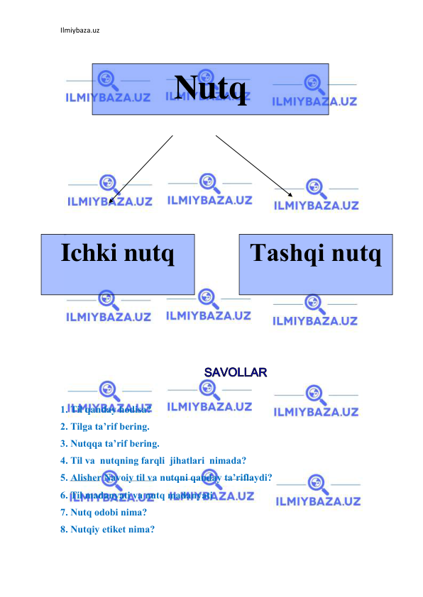 Ilmiybaza.uz 
 
 
 
 
 
 
 
 
 
 
 
 
 
 
 
 
 
 
 
 
1. Til qаndаy hоdisа? 
2. Tilgа tа’rif bеring. 
3. Nutqqа tа’rif bеring. 
4. Til vа  nutqning fаrqli  jihаtlаri  nimаdа? 
5. Аlishеr Nаvоiy til vа nutqni qаndаy tа’riflаydi? 
6. Til mаdаnyati vа nutq mаdаnyati 
7. Nutq оdоbi nimа? 
8. Nutqiy etikеt nimа? 
 
Nutq 
Ichki nutq 
Tаshqi nutq 
