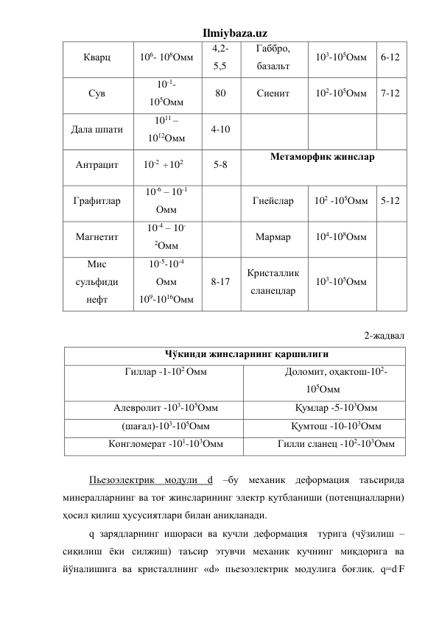 Ilmiybaza.uz 
Кварц 
106- 108Омм 
4,2-
5,5 
Габбро, 
базальт 
103-105Омм 
6-12 
Сув 
10-1-  
105Омм  
80 
Сиенит 
102-105Омм 
7-12 
Дала шпати 
1011 – 
1012Омм 
4-10 
 
 
 
Антрацит 
10-2 102  
5-8 
Метаморфик жинслар 
 
Графитлар 
10-6 – 10-1 
Омм 
 
Гнейслар 
102 -105Омм 
5-12 
Магнетит 
10-4 – 10-
2Омм 
 
Мармар 
104-108Омм 
 
Мис 
сульфиди 
нефт 
10-5-10-4 
Омм 
109-1016Омм 
8-17 
Кристаллик 
сланецлар 
103-105Омм 
 
 
2-жадвал 
Чўкинди жинсларнинг қаршилиги 
Гиллар -1-102 Омм 
Доломит, оҳактош-102-
105Омм 
Алевролит -103-105Омм 
Қумлар -5-103Омм 
(шағал)-103-105Омм 
Қумтош -10-103Омм 
Конгломерат -101-103Омм 
Гилли сланец -102-103Омм 
 
Пьезоэлектрик модули d –бу механик деформация таъсирида 
минералларнинг ва тоғ жинсларининг электр қутбланиши (потенциалларни) 
ҳосил қилиш ҳусусиятлари билан аниқланади. 
q зарядларнинг ишораси ва кучли деформация  турига (чўзилиш – 
сиқилиш ёки силжиш) таъсир этувчи механик кучнинг миқдорига ва 
йўналишига ва кристаллнинг «d» пьезоэлектрик модулига боғлиқ. q=d.F 
