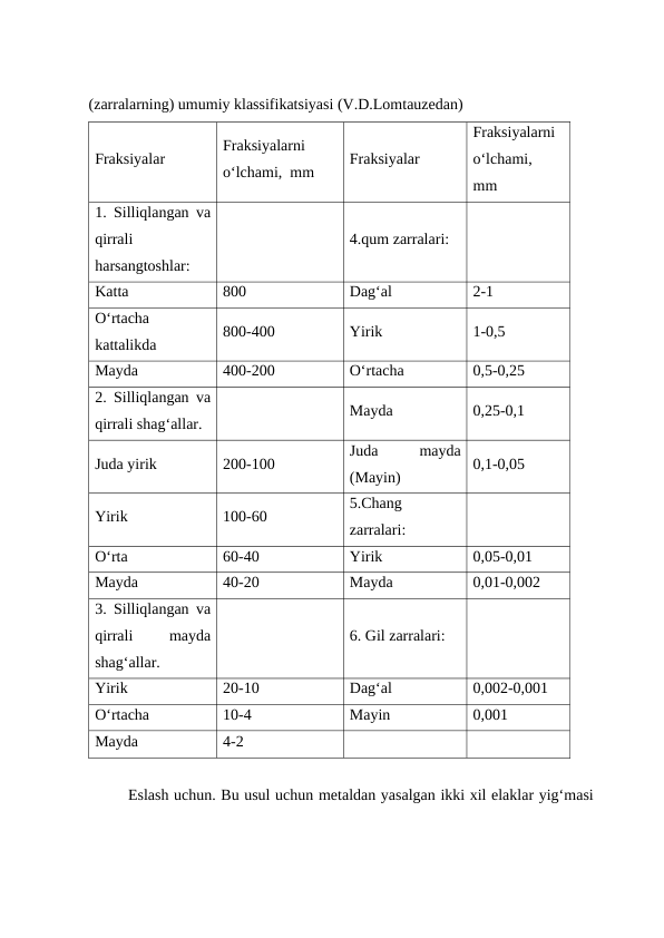 (zarralarning) umumiy klassifikatsiyasi (V.D.Lomtauzedan)
Fraksiyalar
Fraksiyalarni
o‘lchami,  mm
Fraksiyalar
Fraksiyalarni
o‘lchami,
mm
1. Silliqlangan va
qirrali
harsangtoshlar:
4.qum zarralari:
Katta
800
Dag‘al
2-1
O‘rtacha
kattalikda
800-400
Yirik
1-0,5
Mayda
400-200
O‘rtacha
0,5-0,25
2. Silliqlangan va
qirrali shag‘allar.
Mayda
0,25-0,1
Juda yirik
200-100
Juda
 
mayda
(Mayin)
0,1-0,05
Yirik
100-60
5.Chang
zarralari:
O‘rta
60-40
Yirik
0,05-0,01
Mayda
40-20
Mayda
0,01-0,002
3. Silliqlangan va
qirrali
 
mayda
shag‘allar.
6. Gil zarralari:
Yirik
20-10
Dag‘al
0,002-0,001
O‘rtacha
10-4
Mayin
0,001
Mayda
4-2
Eslash uchun. Bu usul uchun metaldan yasalgan ikki xil elaklar yig‘masi
