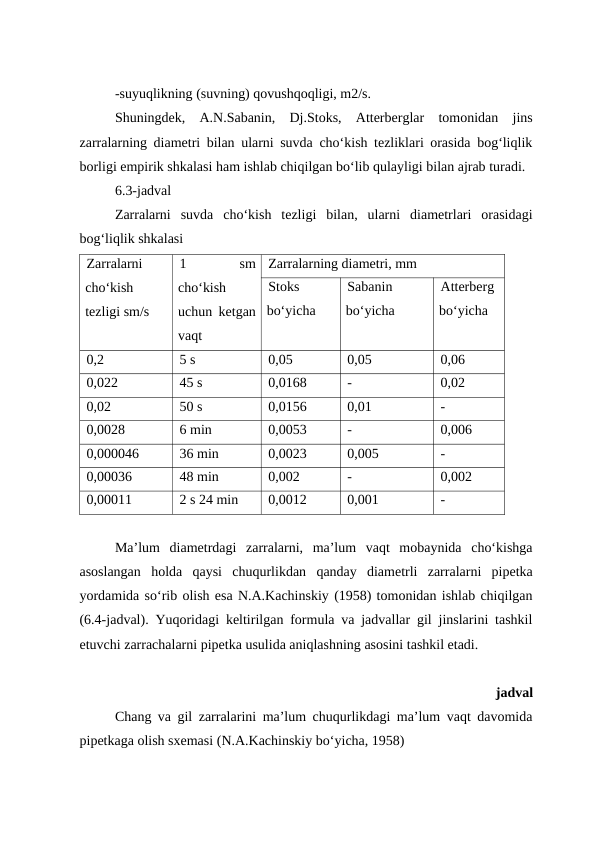 -suyuqlikning (suvning) qovushqoqligi, m2/s.
Shuningdek,  A.N.Sabanin,  Dj.Stoks,  Atterberglar  tomonidan  jins
zarralarning diametri bilan ularni suvda cho‘kish tezliklari orasida bog‘liqlik
borligi empirik shkalasi ham ishlab chiqilgan bo‘lib qulayligi bilan ajrab turadi.
6.3-jadval
Zarralarni  suvda  cho‘kish  tezligi  bilan,  ularni  diametrlari  orasidagi
bog‘liqlik shkalasi
Zarralarni
cho‘kish
tezligi sm/s
1
 
sm
cho‘kish
uchun ketgan
vaqt
Zarralarning diametri, mm
Stoks
bo‘yicha 
Sabanin
bo‘yicha 
Atterberg
bo‘yicha 
0,2
5 s
0,05
0,05
0,06
0,022
45 s
0,0168
-
0,02
0,02
50 s
0,0156
0,01
-
0,0028
6 min
0,0053
-
0,006
0,000046
36 min
0,0023
0,005
-
0,00036
48 min
0,002
-
0,002
0,00011
2 s 24 min
0,0012
0,001
-
Ma’lum  diametrdagi  zarralarni,  ma’lum  vaqt  mobaynida  cho‘kishga
asoslangan  holda  qaysi  chuqurlikdan  qanday  diametrli  zarralarni  pipetka
yordamida so‘rib olish esa N.A.Kachinskiy (1958) tomonidan ishlab chiqilgan
(6.4-jadval). Yuqoridagi keltirilgan formula va jadvallar gil jinslarini tashkil
etuvchi zarrachalarni pipetka usulida aniqlashning asosini tashkil etadi.
jadval
Chang va gil zarralarini ma’lum chuqurlikdagi ma’lum vaqt davomida
pipetkaga olish sxemasi (N.A.Kachinskiy bo‘yicha, 1958)
