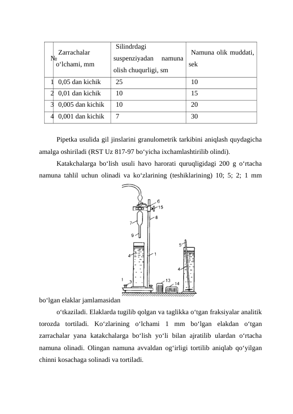 №
Zarrachalar
o‘lchami, mm
Silindrdagi
suspenziyadan  namuna
olish chuqurligi, sm
Namuna olik muddati,
sek
1 0,05 dan kichik
25
10
2 0,01 dan kichik
10
15
3 0,005 dan kichik
10
20
4 0,001 dan kichik
7
30
Pipetka usulida gil jinslarini granulometrik tarkibini aniqlash quydagicha
amalga oshiriladi (RST Uz 817-97 bo‘yicha ixchamlashtirilib olindi).
Katakchalarga bo‘lish usuli havo harorati quruqligidagi 200 g o‘rtacha
namuna tahlil uchun olinadi va ko‘zlarining (teshiklarining) 10; 5; 2; 1 mm
bo‘lgan elaklar jamlamasidan 
o‘tkaziladi. Elaklarda tugilib qolgan va taglikka o‘tgan fraksiyalar analitik
torozda  tortiladi.  Ko‘zlarining  o‘lchami  1  mm  bo‘lgan  elakdan  o‘tgan
zarrachalar  yana  katakchalarga  bo‘lish  yo‘li  bilan  ajratilib  ulardan o‘rtacha
namuna olinadi. Olingan namuna avvaldan og‘irligi tortilib aniqlab qo‘yilgan
chinni kosachaga solinadi va tortiladi.
