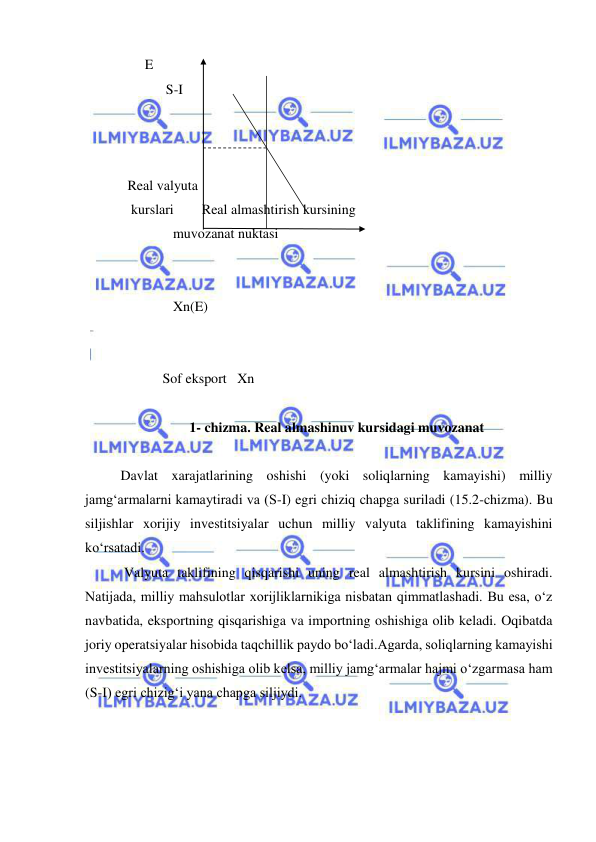  
 
       E   
             S-I   
 
 
 
  Real valyuta  
   kurslari        Real almashtirish kursining   
               muvozanat nuktasi 
  
 
               Xn(E) 
 
 
            Sof eksport   Xn 
 
1- chizma. Real almashinuv kursidagi muvozanat 
 
Davlat xarajatlarining oshishi (yoki soliqlarning kamayishi) milliy 
jamg‘armalarni kamaytiradi va (S-I) egri chiziq chapga suriladi (15.2-chizma). Bu 
siljishlar xorijiy investitsiyalar uchun milliy valyuta taklifining kamayishini 
ko‘rsatadi. 
 Valyuta taklifining qisqarishi uning real almashtirish kursini oshiradi. 
Natijada, milliy mahsulotlar xorijliklarnikiga nisbatan qimmatlashadi. Bu esa, o‘z 
navbatida, eksportning qisqarishiga va importning oshishiga olib keladi. Oqibatda 
joriy operatsiyalar hisobida taqchillik paydo bo‘ladi.Agarda, soliqlarning kamayishi 
investitsiyalarning oshishiga olib kelsa, milliy jamg‘armalar hajmi o‘zgarmasa ham 
(S-I) egri chizig‘i yana chapga siljiydi. 
 
 
     
