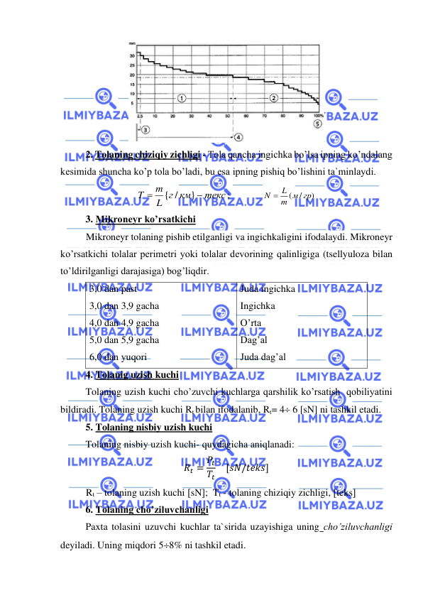  
 
 
 
2. Tolaning chiziqiy zichligi - Tola qancha ingichka bo’lsa ipning ko’ndalang 
kesimida shuncha ko’p tola bo’ladi, bu esa ipning pishiq bo’lishini ta`minlaydi. 
текс
L г км
m
T
−
=
}
{ /
;  
)
/
(
m м гр
N = L
 
 
3. Mikroneyr ko’rsatkichi 
Mikroneyr tolaning pishib etilganligi va ingichkaligini ifodalaydi. Mikroneyr 
ko’rsatkichi tolalar perimetri yoki tolalar devorining qalinligiga (tsellyuloza bilan 
to’ldirilganligi darajasiga) bog’liqdir.  
3,0 dan past 
3,0 dan 3,9 gacha 
4,0 dan 4,9 gacha 
5,0 dan 5,9 gacha  
6,0 dan yuqori 
Juda ingichka 
Ingichka 
O’rta 
Dag’al 
Juda dag’al 
4. Tolanig uzish kuchi 
Tolaning uzish kuchi cho’zuvchi kuchlarga qarshilik ko’rsatish  qobiliyatini 
bildiradi. Tolaning uzish kuchi Rt bilan ifodalanib, Rt= 4 6 [sN] ni tashkil etadi. 
 
5. Tolaning nisbiy uzish kuchi 
Tolaning nisbiy uzish kuchi- quydagicha aniqlanadi: 
𝑅𝑡 = 𝑃𝑡
𝑇𝑡
    [𝑠𝑁/𝑡𝑒𝑘𝑠] 
Rt – tolaning uzish kuchi sN;  Tt - tolaning chiziqiy zichligi, teks  
6. Tolaning cho’ziluvchanligi 
 
Paxta tolasini uzuvchi kuchlar ta`sirida uzayishiga uning cho’ziluvchanligi 
deyiladi. Uning miqdori 58% ni tashkil etadi. 
