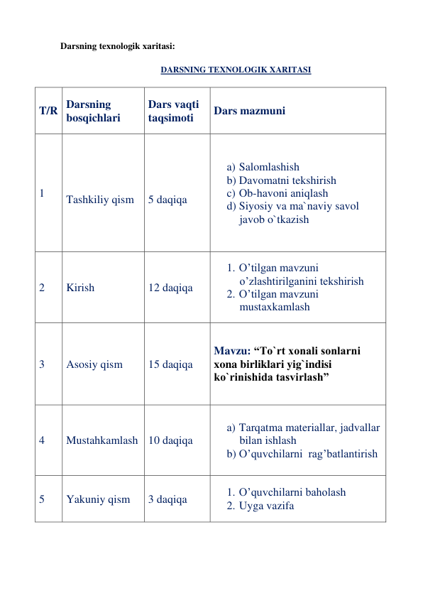 Darsning texnologik xaritasi: 
 
DARSNING TEXNOLOGIK XARITASI 
 
T/R Darsning 
bosqichlari 
Dars vaqti 
taqsimoti 
Dars mazmuni 
1 
 
Tashkiliy qism 
 
5 daqiqa 
a) Salomlashish 
b) Davomatni tekshirish 
c) Ob-havoni aniqlash  
d) Siyosiy va ma`naviy savol 
javob o`tkazish  
2 
Kirish 
12 daqiqa 
1. O’tilgan mavzuni 
o’zlashtirilganini tekshirish 
2. O’tilgan mavzuni 
mustaxkamlash 
3 
Asosiy qism 
15 daqiqa 
Mavzu: “To`rt xonali sonlarni 
xona birliklari yig`indisi 
ko`rinishida tasvirlash” 
4 
Mustahkamlash 10 daqiqa 
a) Tarqatma materiallar, jadvallar 
bilan ishlash 
b) O’quvchilarni  rag’batlantirish 
5 
Yakuniy qism 
3 daqiqa 
1. O’quvchilarni baholash 
2. Uyga vazifa 
 
 
 
