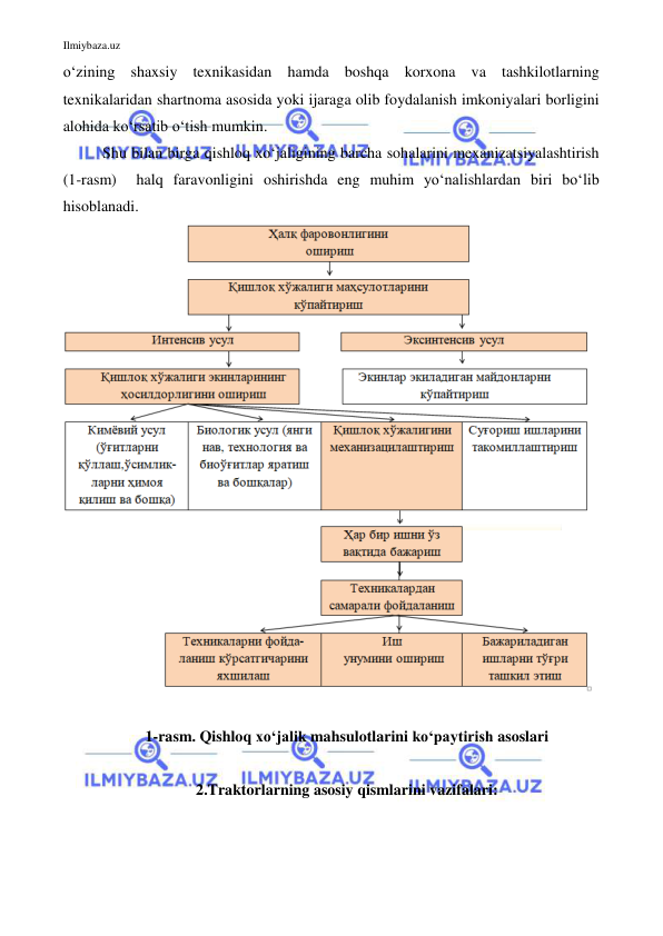 Ilmiybaza.uz 
 
o‘zining shaxsiy texnikasidan hamda boshqa korxona va tashkilotlarning 
texnikalaridan shartnoma asosida yoki ijaraga olib foydalanish imkoniyalari borligini 
alohida ko‘rsatib o‘tish mumkin. 
 
Shu bilan birga qishloq xo‘jaligining barcha sohalarini mexanizatsiyalashtirish 
(1-rasm)  halq faravonligini oshirishda eng muhim yo‘nalishlardan biri bo‘lib 
hisoblanadi.  
 
 
1-rasm. Qishloq xo‘jalik mahsulotlarini ko‘paytirish asoslari 
 
2.Traktorlarning asosiy qismlarini vazifalari: 
 
