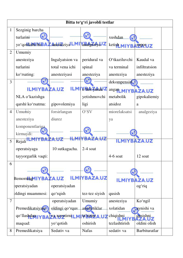  
 
Bitta to‘g‘ri javobli testlar 
1 Sezginig barcha 
turlarini 
yo‘qotilishi bu- 
 anesteziya 
analgeziya 
xushdan 
ketish 
sopor 
 
2 Umumiy 
anesteziya 
turlarini 
ko‘rsating: 
Ingalyatsion va  
total vena ichi 
anesteziyasi 
peridural va 
spinal 
anesteziya 
O‘tkaziluvchi
va terminal 
anesteziya 
Kaudal va 
infiltratsion 
anesteziya 
 
3  
 
NLA o‘kazishga 
qarshi ko‘rsatma:  gipovolemiya 
o‘tkir yurak 
yetishmovchi
ligi 
dekompensirl
angan 
metabolik 
atsidoz 
gipokaliemiy
a 
 
4 Umumiy 
anesteziya 
komponentlariga 
kirmaydi:  
forsirlangan 
diurez 
O‘SV 
miorelaksatsi
ya 
 
  analgeziya 
 
 
5 Rejali 
operatsiyaga 
tayyorgarlik vaqti:  
 10 sutkagacha. 
 
2-4 soat 
 
4-6 soat 
12 soat 
 
6 
Bemorning 
operatsiyadan 
oldingi muammosi: 
operatsiyadan 
qo‘rqish 
tez-tez siyish qusish 
 
 
 
og‘riq 
 
 
7 
Premedikatsiyani 
qo‘llashdan 
maqsad:  
 operatsiyadan 
oldingi qo‘rquv 
va xavotirni 
yo‘qotish 
Umumiy 
anestetiklar 
ta’sirini 
oshirish 
anesteziya 
xolatidan 
chiqishni 
tezlashtirish 
Ko‘ngil 
aynishi va 
qusishni 
oldini olish 
 
8 Premedikatsiya 
Sedativ va 
Nafas 
sedativ va 
Barbituratlar 
 
