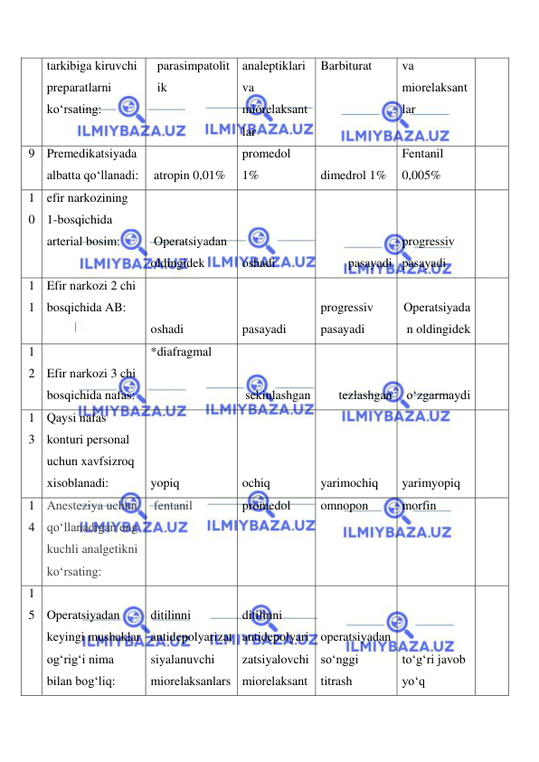  
 
tarkibiga kiruvchi 
preparatlarni 
ko‘rsating: 
parasimpatolit
ik 
analeptiklari 
va 
miorelaksant
lar 
Barbiturat  
va 
miorelaksant
lar 
9 Premedikatsiyada 
albatta qo‘llanadi:  atropin 0,01% 
promedol 
1% 
dimedrol 1% 
Fentanil 
0,005% 
 
1
0 
efir narkozining 
1-bosqichida 
arterial bosim: 
 
 Operatsiyadan 
oldingidek 
oshadi 
pasayadi 
progressiv 
pasayadi 
 
1
1 
Efir narkozi 2 chi 
bosqichida AB: 
 
oshadi 
pasayadi 
progressiv 
pasayadi 
Operatsiyada
n oldingidek 
 
1
2 Efir narkozi 3 chi 
bosqichida nafas: 
*diafragmal 
 
 
sekinlashgan 
tezlashgan 
o‘zgarmaydi 
 
1
3 
Qaysi nafas 
konturi personal 
uchun xavfsizroq 
xisoblanadi:  
yopiq 
ochiq 
yarimochiq 
yarimyopiq 
 
1
4 
Anesteziya uchun 
qo‘llanadigan eng 
kuchli analgetikni 
ko‘rsating: 
 fentanil 
promedol 
omnopon 
morfin 
 
1
5 Operatsiyadan 
keyingi mushaklar 
og‘rig‘i nima 
bilan bog‘liq: 
 
ditilinni 
antidepolyarizat
siyalanuvchi 
miorelaksanlars
 
ditilinni 
antidepolyari
zatsiyalovchi 
miorelaksant
 
operatsiyadan 
so‘nggi 
titrash 
 
to‘g‘ri javob 
yo‘q 
 
