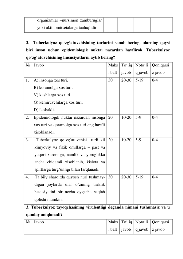 organizmlar –nursimon zamburuglar 
yoki aktinomitsetalarga taaluqlidir. 
 
2.  Tuberkulyoz qo‘zg‘atuvchisining turlarini sanab bering, ularning qaysi  
biri inson uchun epidemiologik nuktai nazardan havflirok. Tuberkulyoz 
qo‘zg‘atuvchisining hususiyatlarni aytib bering? 
№ Javob 
 
Maks
. ball 
To‘liq 
javob 
Noto‘li
q javob 
Qoniqarsi
z javob 
1. 
A) insonga xos turi. 
B) koramolga xos turi. 
V) kushlarga xos turi. 
G) kemiruvchilarga xos turi. 
D) L-shakli. 
30 
20-30 5-19 
0-4 
2. 
Epidemiologik nuktai nazardan insonga 
xos turi va qoramolga xos turi eng havfli 
xisoblanadi. 
20 
10-20 5-9 
0-4 
3. 
 Tuberkulyoz qo‘zg‘atuvchisi  turli xil 
kimyoviy va fizik omillarga – past va 
yuqori xaroratga, namlik va yoruglikka 
ancha chidamli xisoblanib, kislota va 
spirtlarga turg‘unligi bilan farqlanadi. 
20 
10-20 5-9 
0-4 
4. 
Ta’biiy sharoitda quyosh nuri tushmay-
digan joylarda ular o‘zining tiriklik 
hususiyatini bir necha oygacha saqlab 
qolishi mumkin. 
30 
20-30 5-19 
0-4 
3. Tuberkulyoz tayoqchasining virulentligi deganda nimani tushunasiz va u 
qanday aniqlanadi? 
№ Javob 
 
Maks
. ball 
To‘liq 
javob 
Noto‘li
q javob 
Qoniqarsi
z javob 
